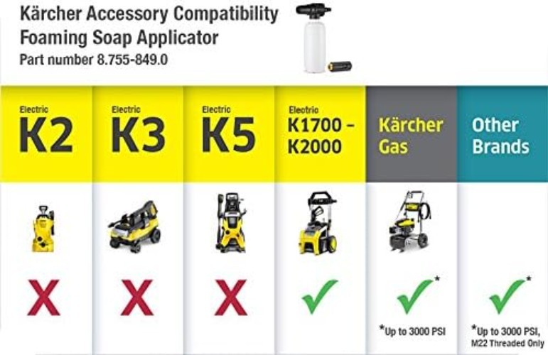 Kärcher – Foaming Soap Applicator – for Gas & Electric Power Pressure Washers