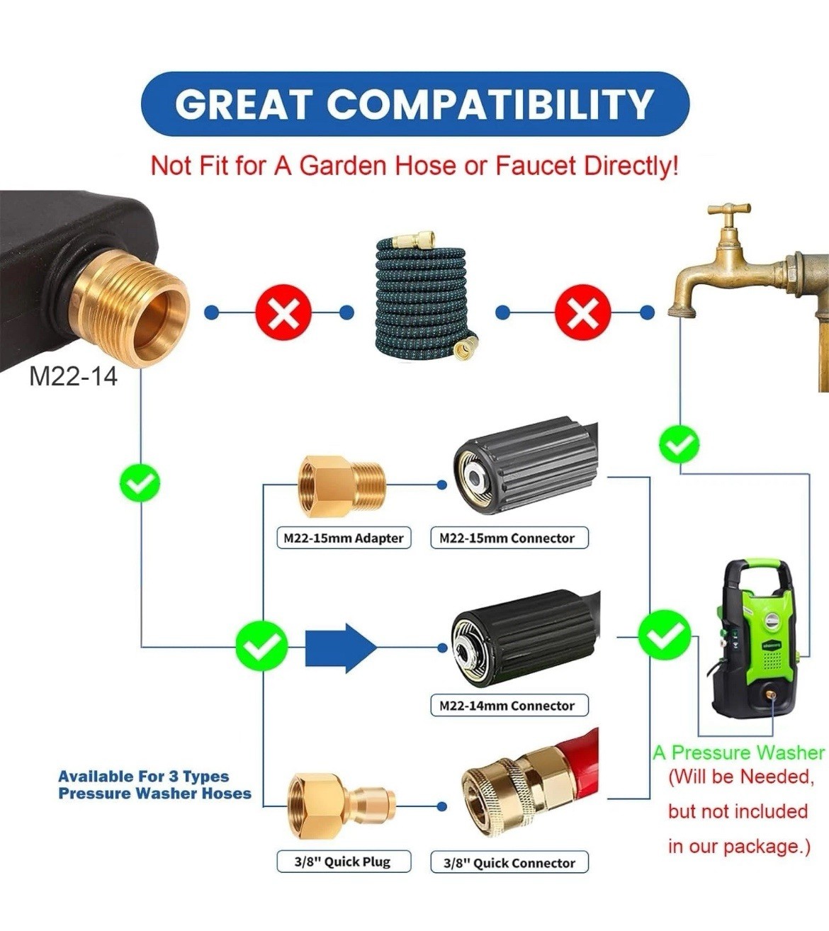 Pressure Washer Gun High Power Spray Foam Cannon Nozzle Tips 3000 PSI