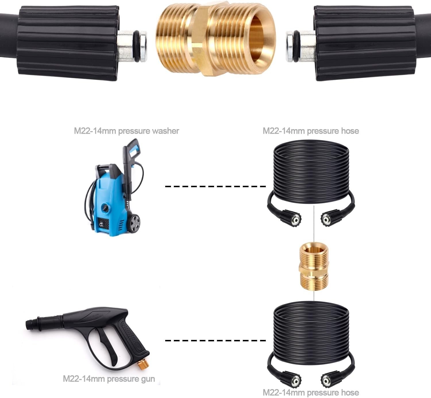 Pressure Washer Hose Connector, M22 14mm Adapter, Easy…