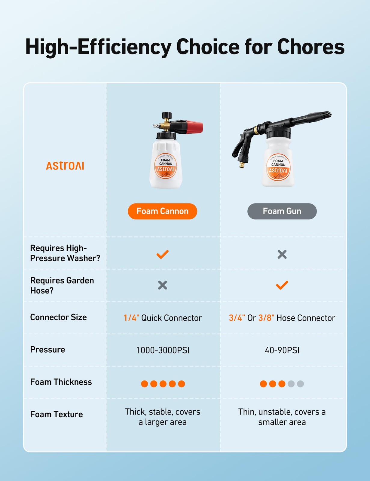 HeavyDuty Foam Cannon 1L Bottle Snow Foam Blaster for Car Wash