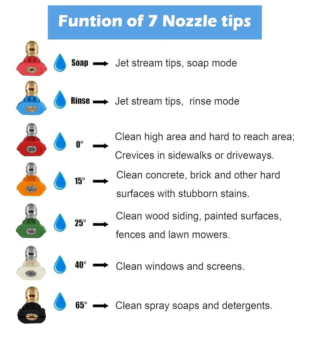 7-Piece Pressure Washer Nozzle Set with Holder 1/4″ Quick Connect 4000 PSI Tips
