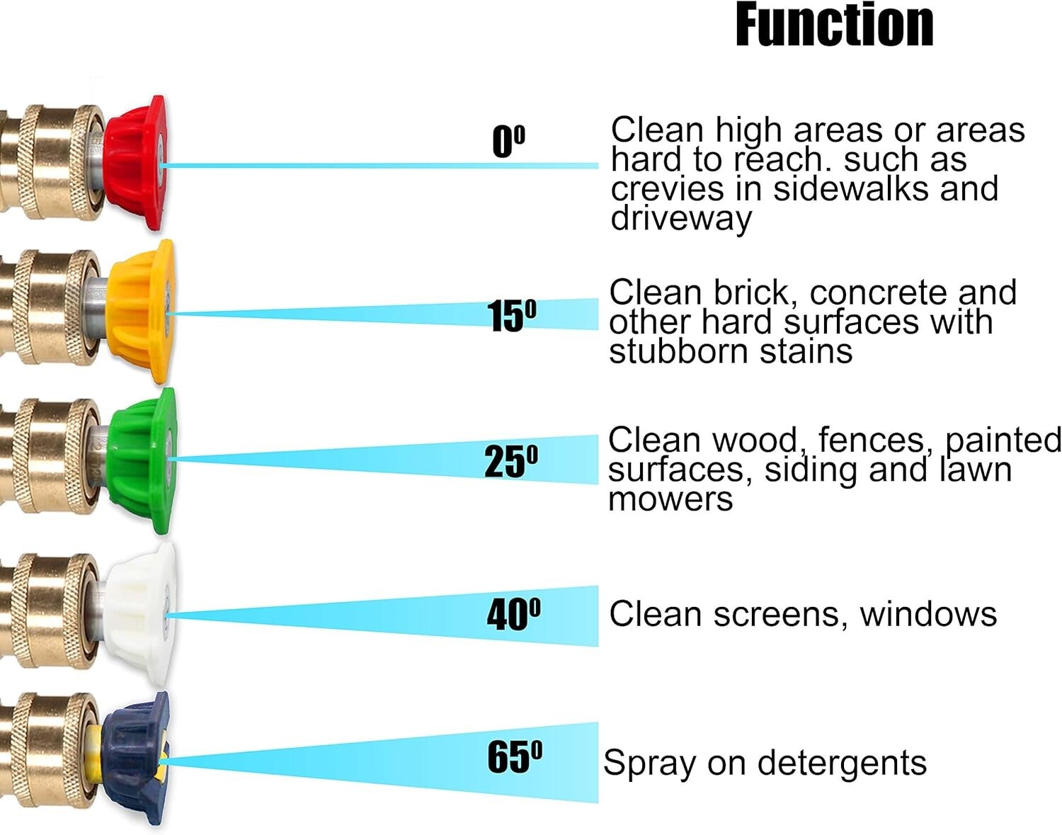 Lightweight Foam Cannon for Maximum Cleaning Power – 1 Liter Capacity & 3000 PSI