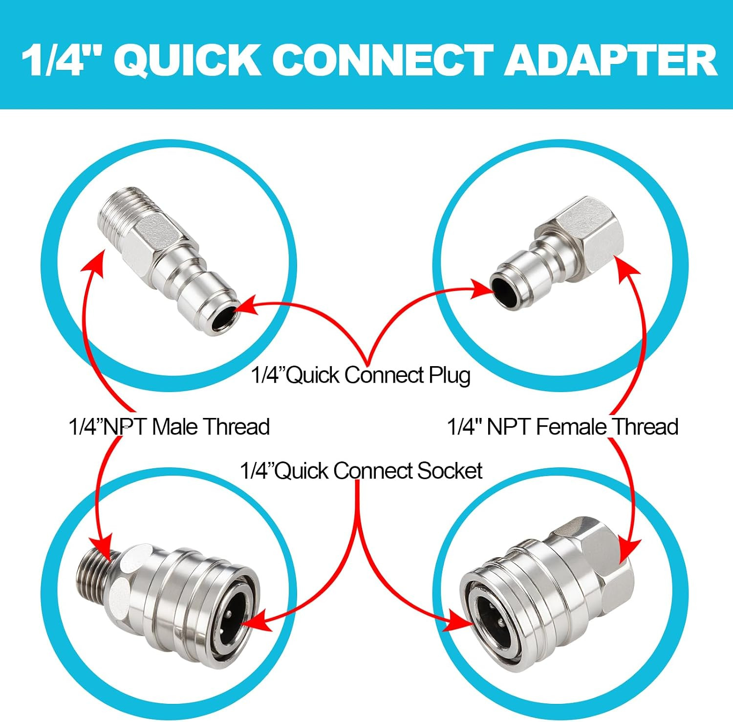 4 PCS Pressure Washer Coupler Quick Connect Fittings，1/4 in NPT Female and Ma…
