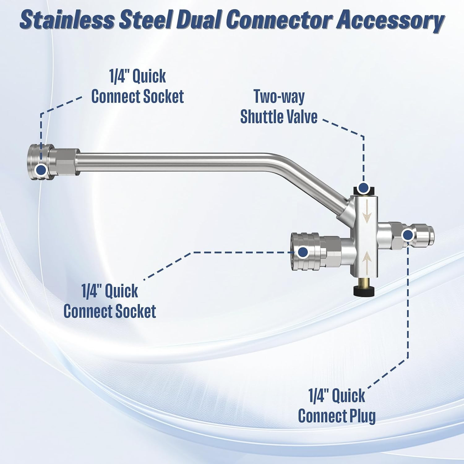 Foam Cannon Dual-Connector Accessory for Pressure Washer, Double Tip Attachment