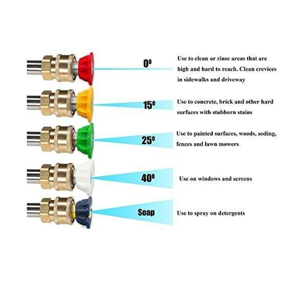 5 PCS High Pressure/Power Washer Spray Nozzle Kit 5 Pack Quick Connect 1/4″