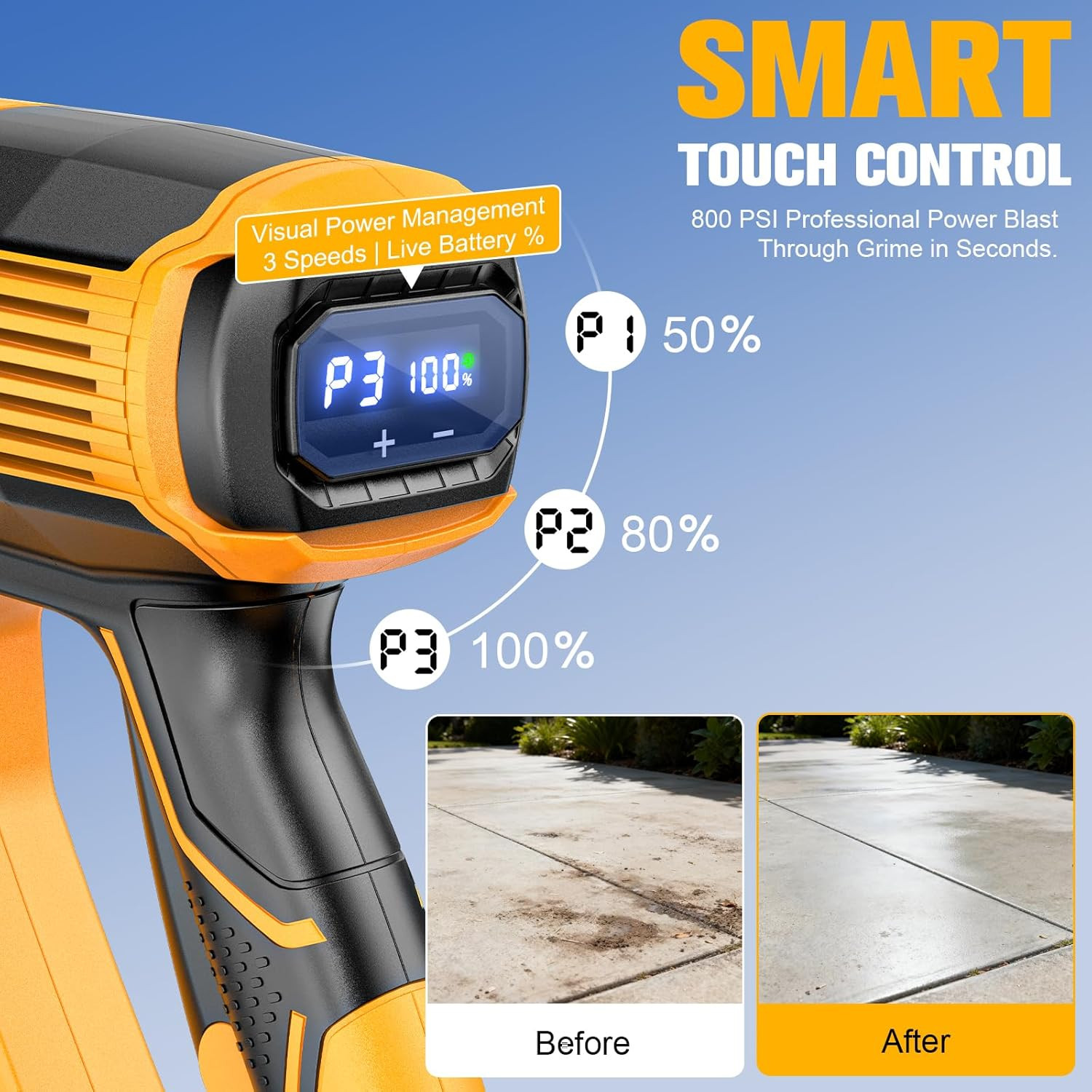 Cordless Pressure Washer Compatible with Dewalt 20V Battery, 800PSI Ultra-Light