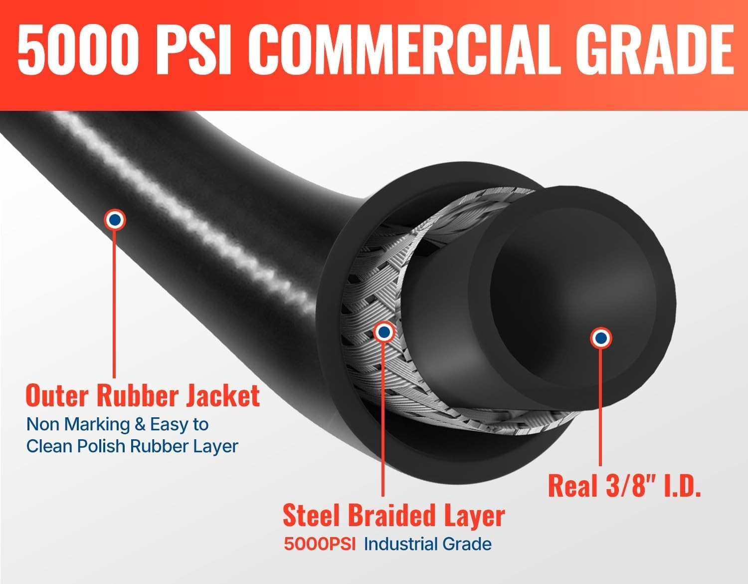 Heavy-Duty 50FT Pressure Washer Hose – 5000 PSI, Rubber & Steel Construction
