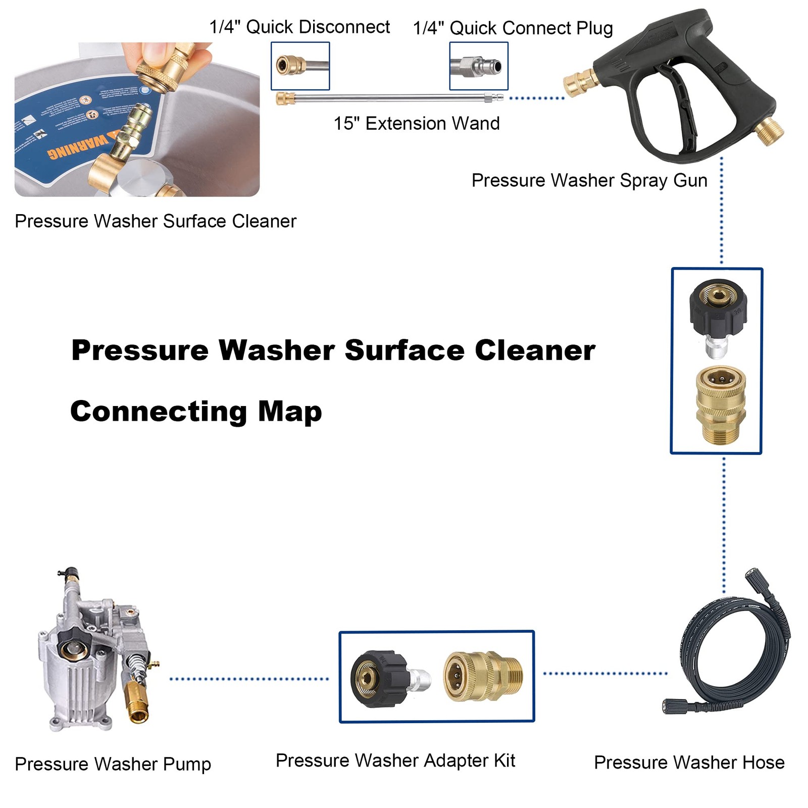 14 Pressure Washer Surface Cleaner With 4 Wheels 1/4 Quick Connect Plug Sturdy