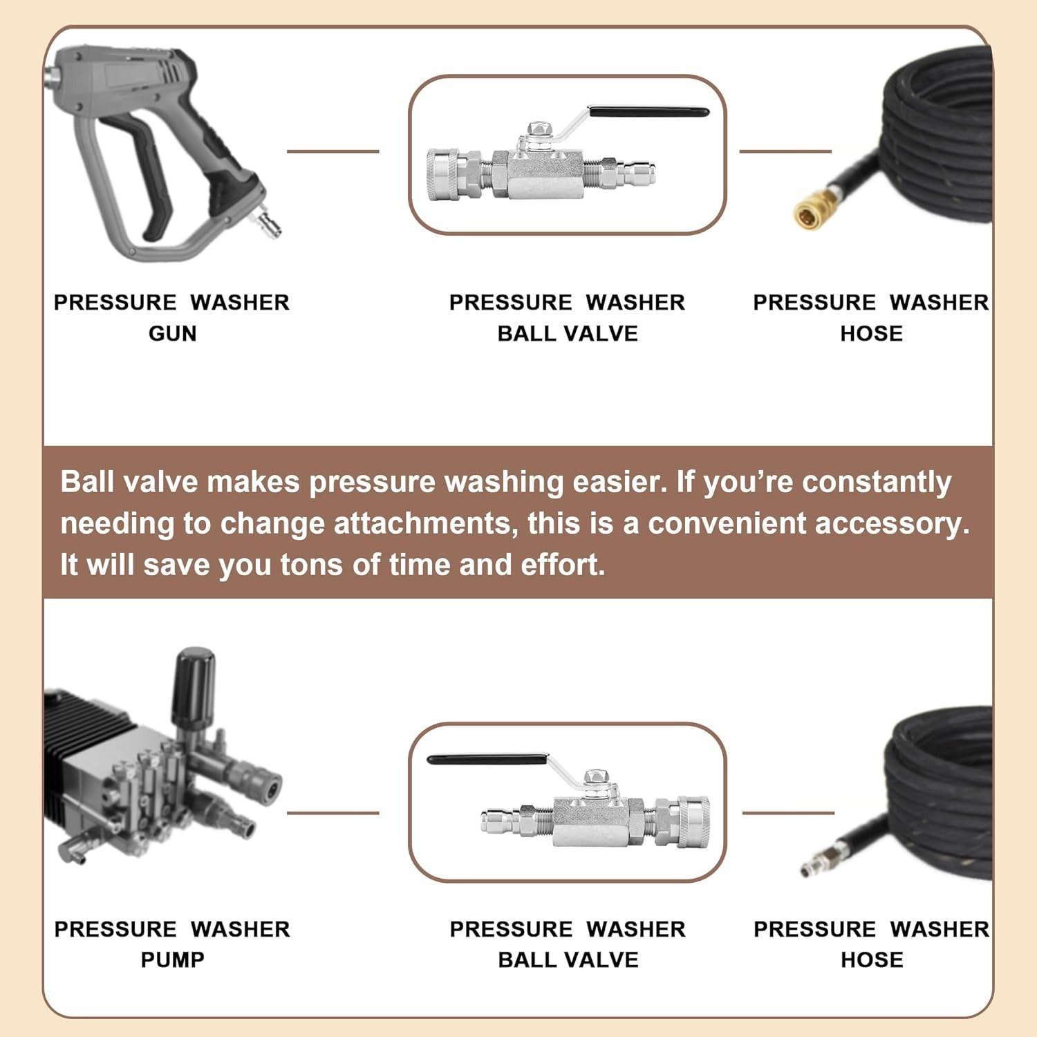 Ball Valve Pressure Washer, 3/8 Inch Quick Connect 5000 PSI, Shut Off Valve f…