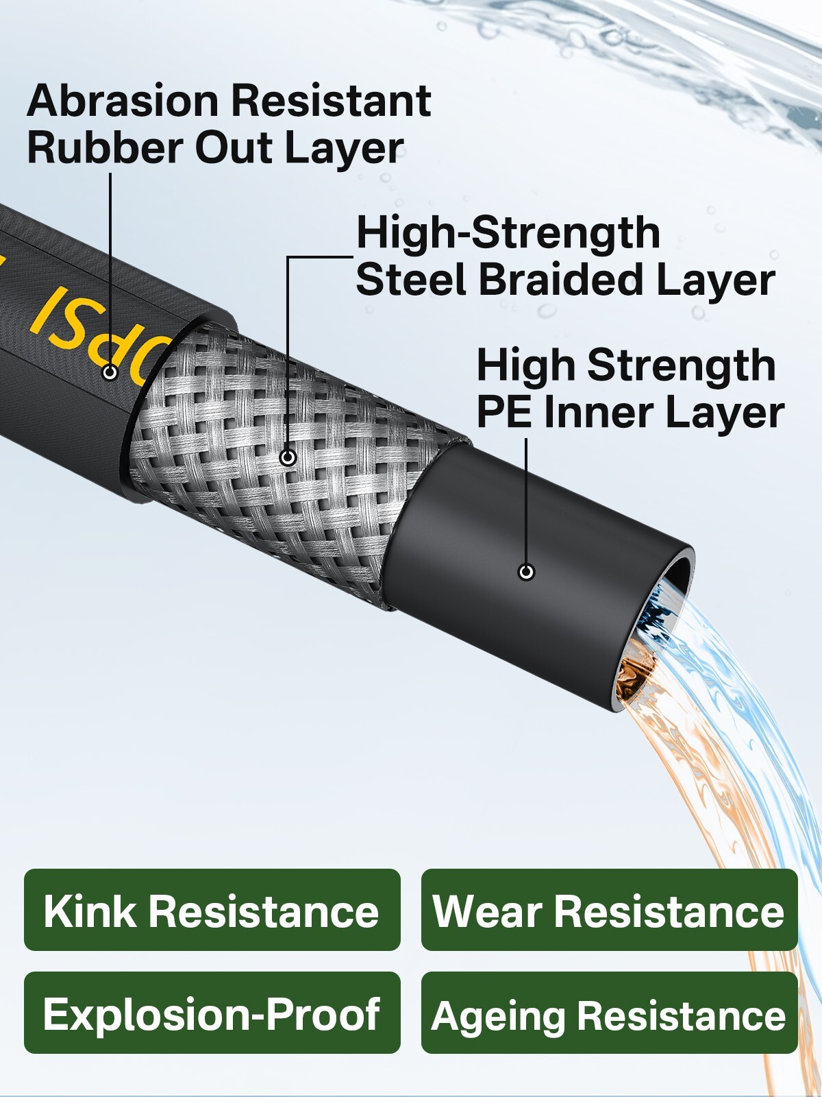 200FT 4200PSI Pressure Washer Hose & 3/8″ Quick Connect 1/4″ Kink Resistant Hose