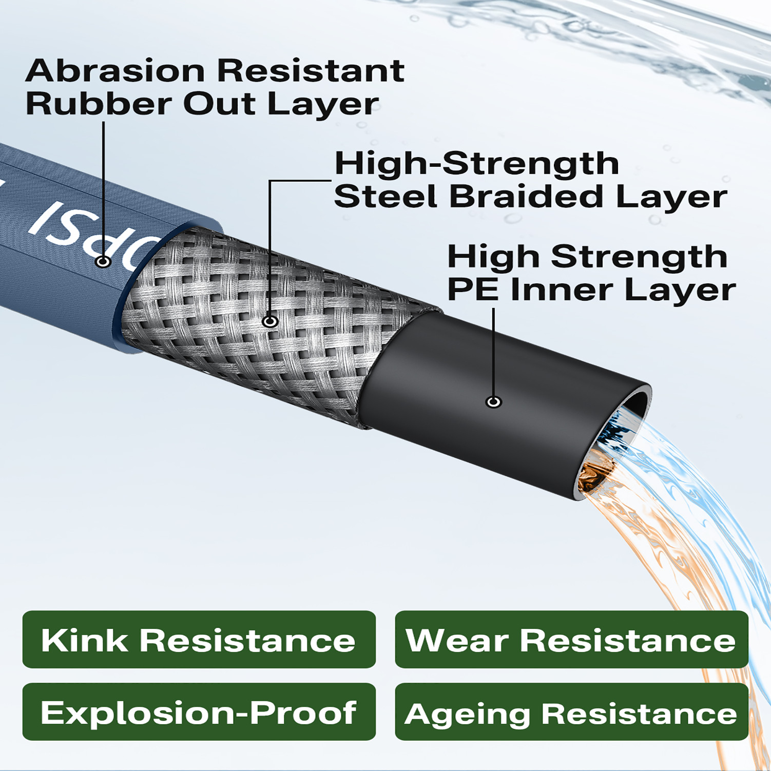 150FT 4800PSI Pressure Washer Hose 3/8″ Wire Braided Kink Resistant Power Hose