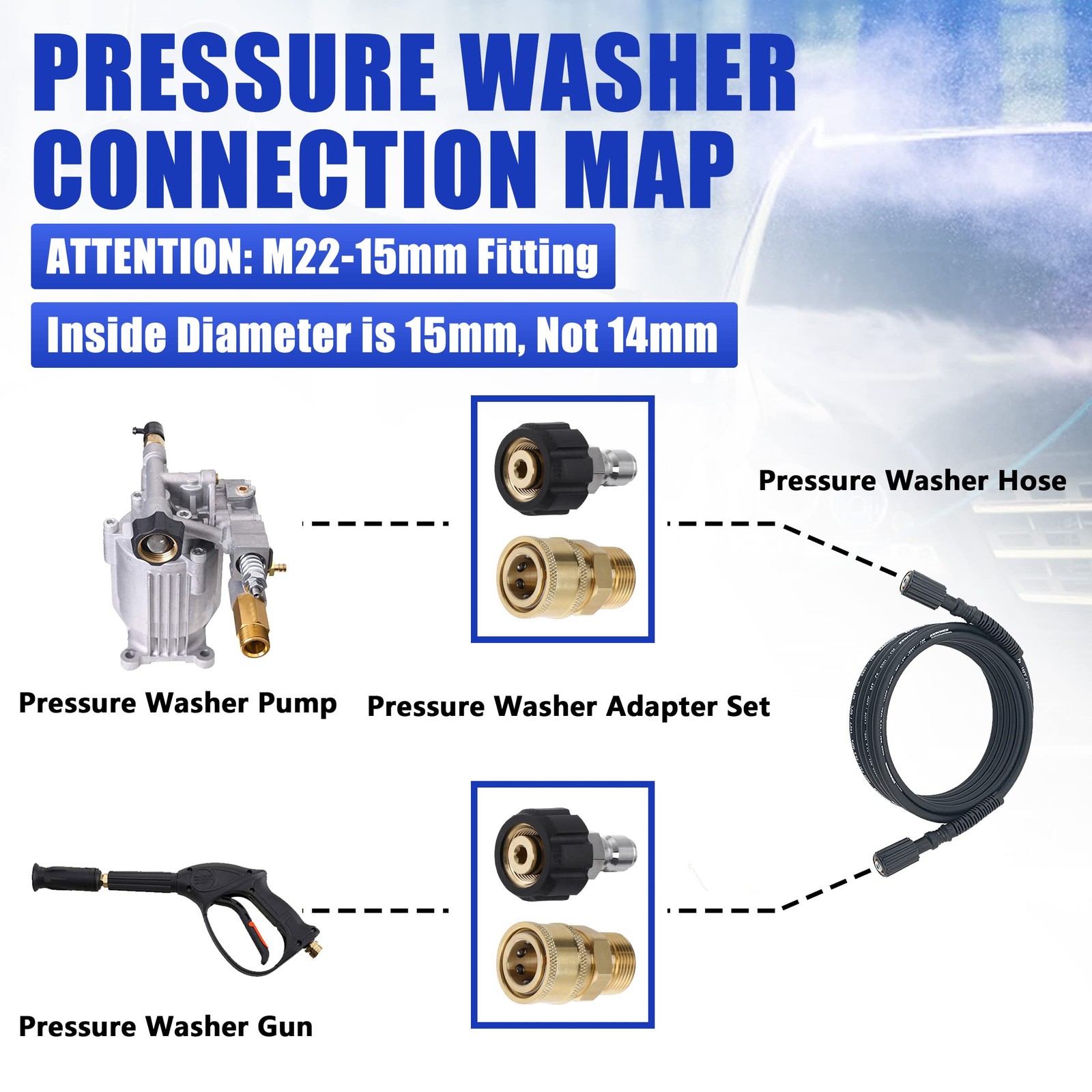 4 PCS Pressure Washer Adapter Set M22 15mm Female to M22 Male Kit 5000 PSI