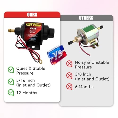 Gasoline Electric Fuel Pump 2-3.5PSI 28 GPH for Gasoline + 6.56FT Fuel Line