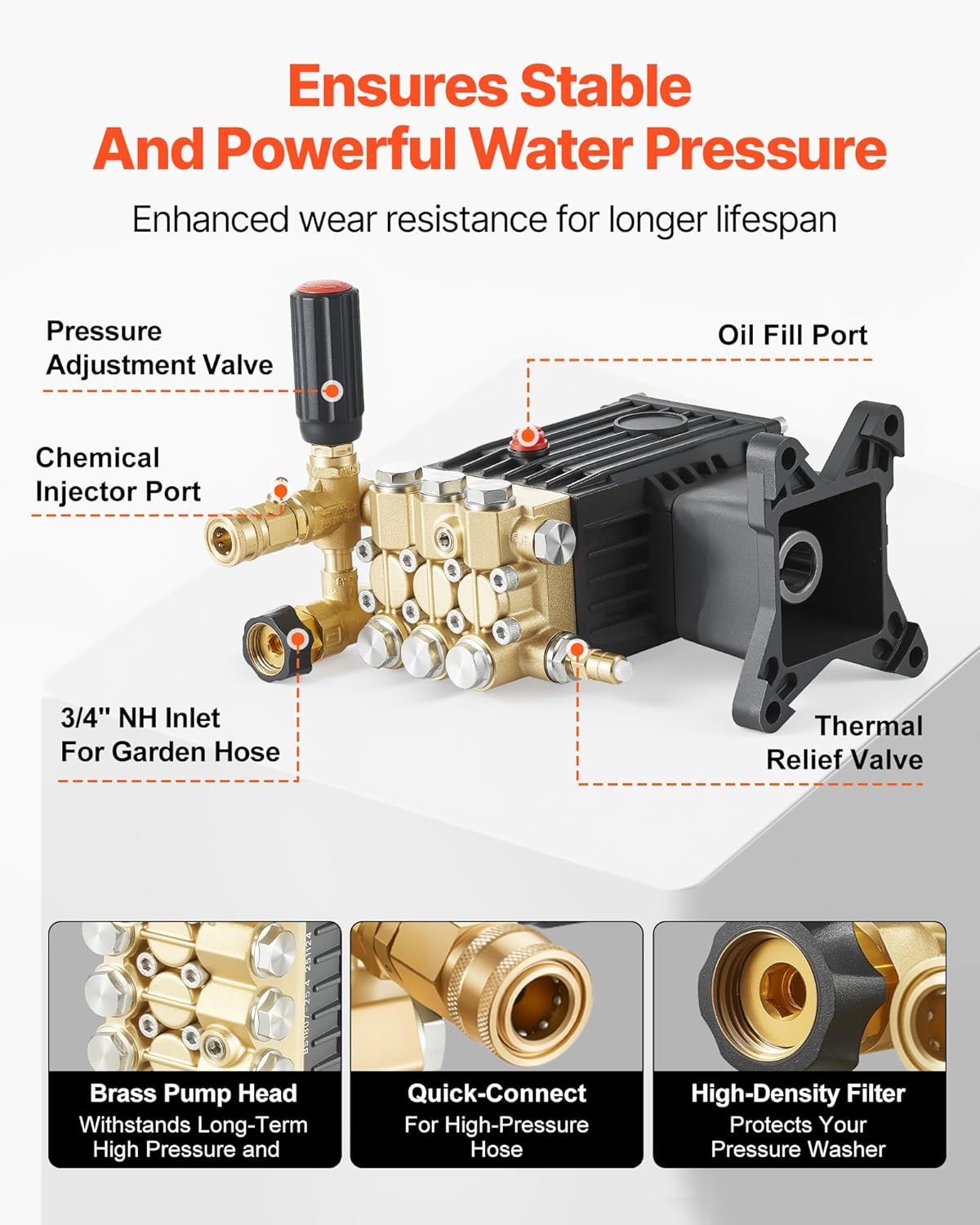 Pressure Washer Pump, 1″ Shaft Horizontal Triplex Plunger, 3600 PSI, 3.7 GPM, Re