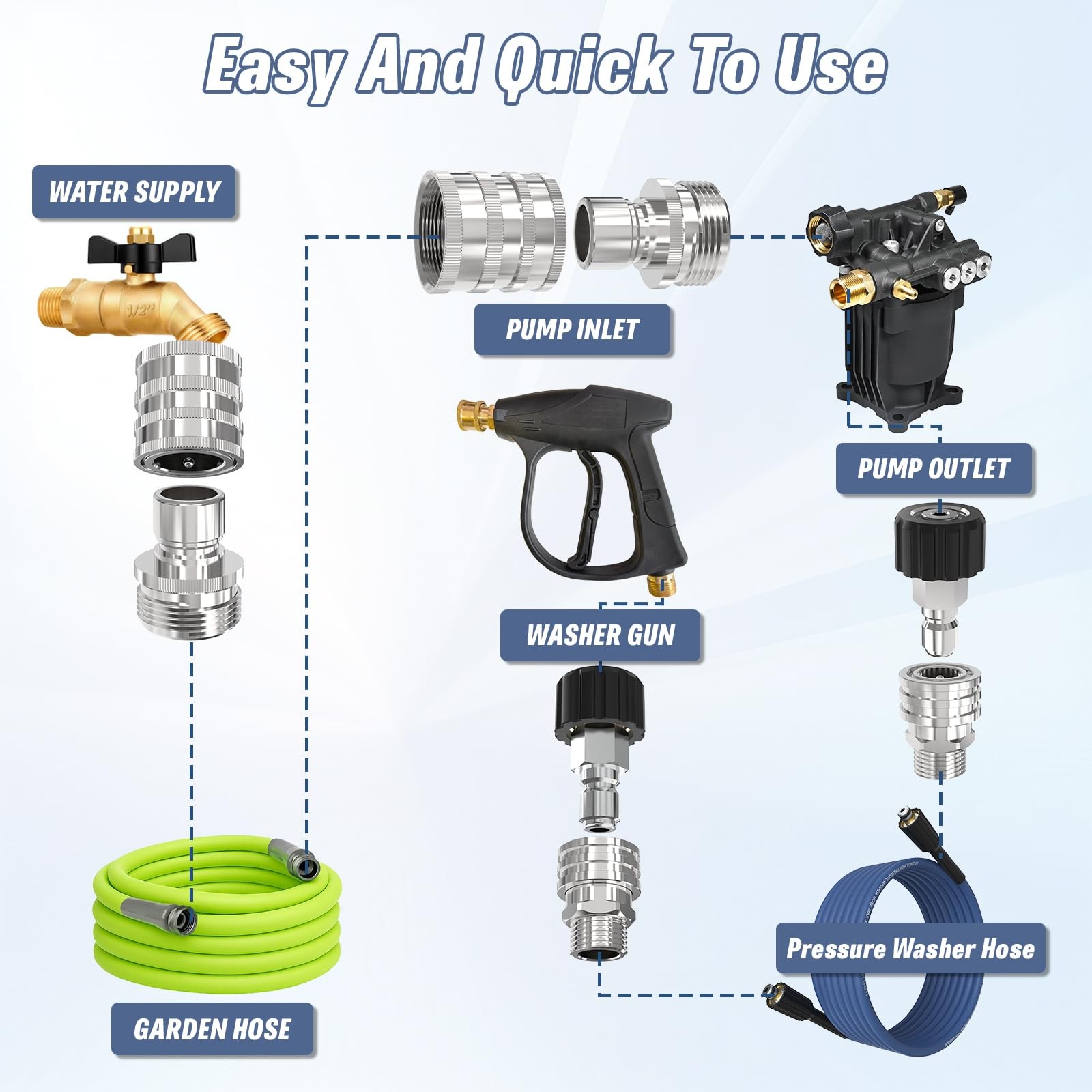 Pressure Washer Quick Connect Kit, M22 to 3/8″ Adapter Set, 9 Pieces