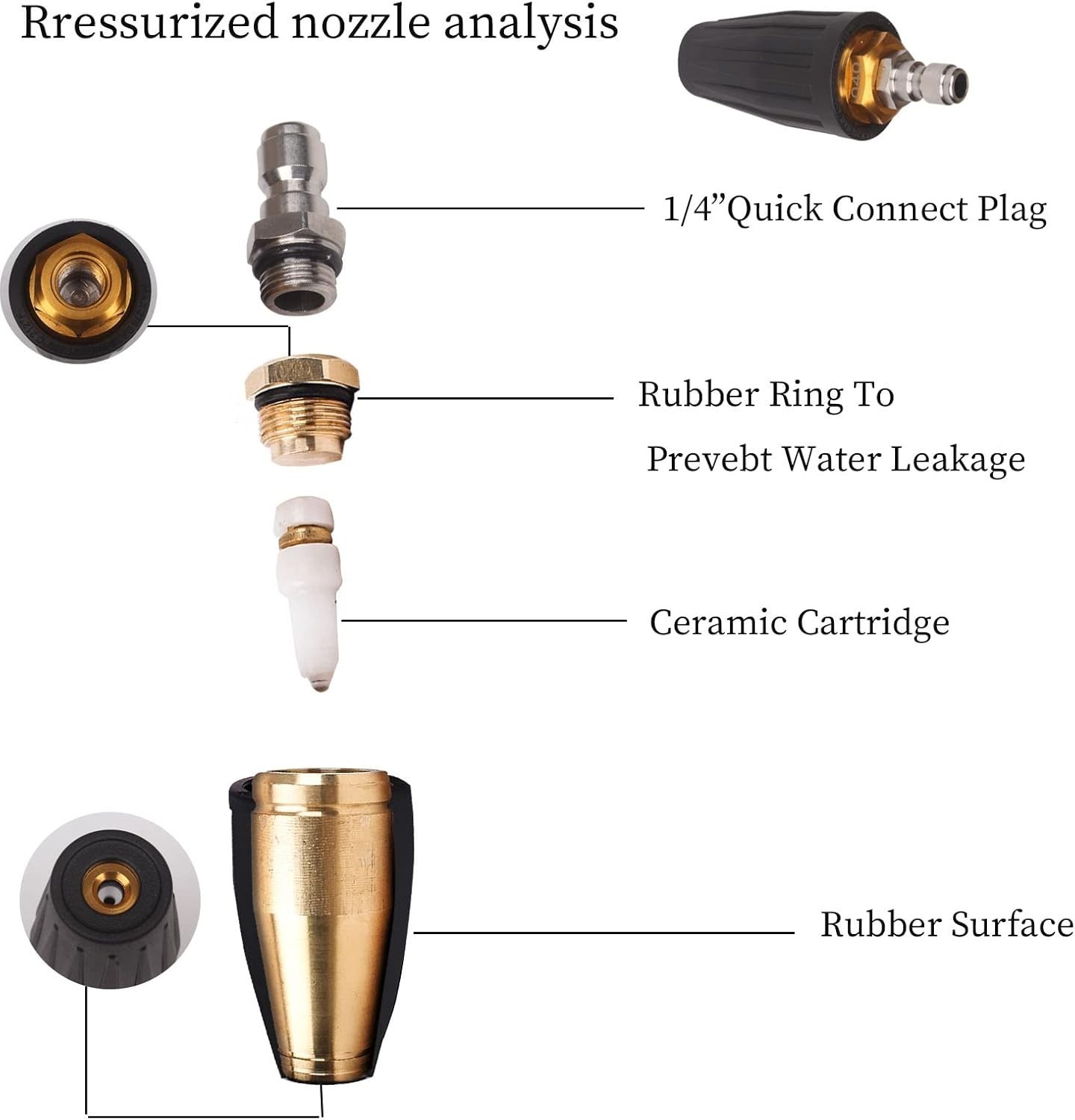 Versatile 4000PSI Turbo Nozzle with Quick Connect and 7 Tips for All Surfaces