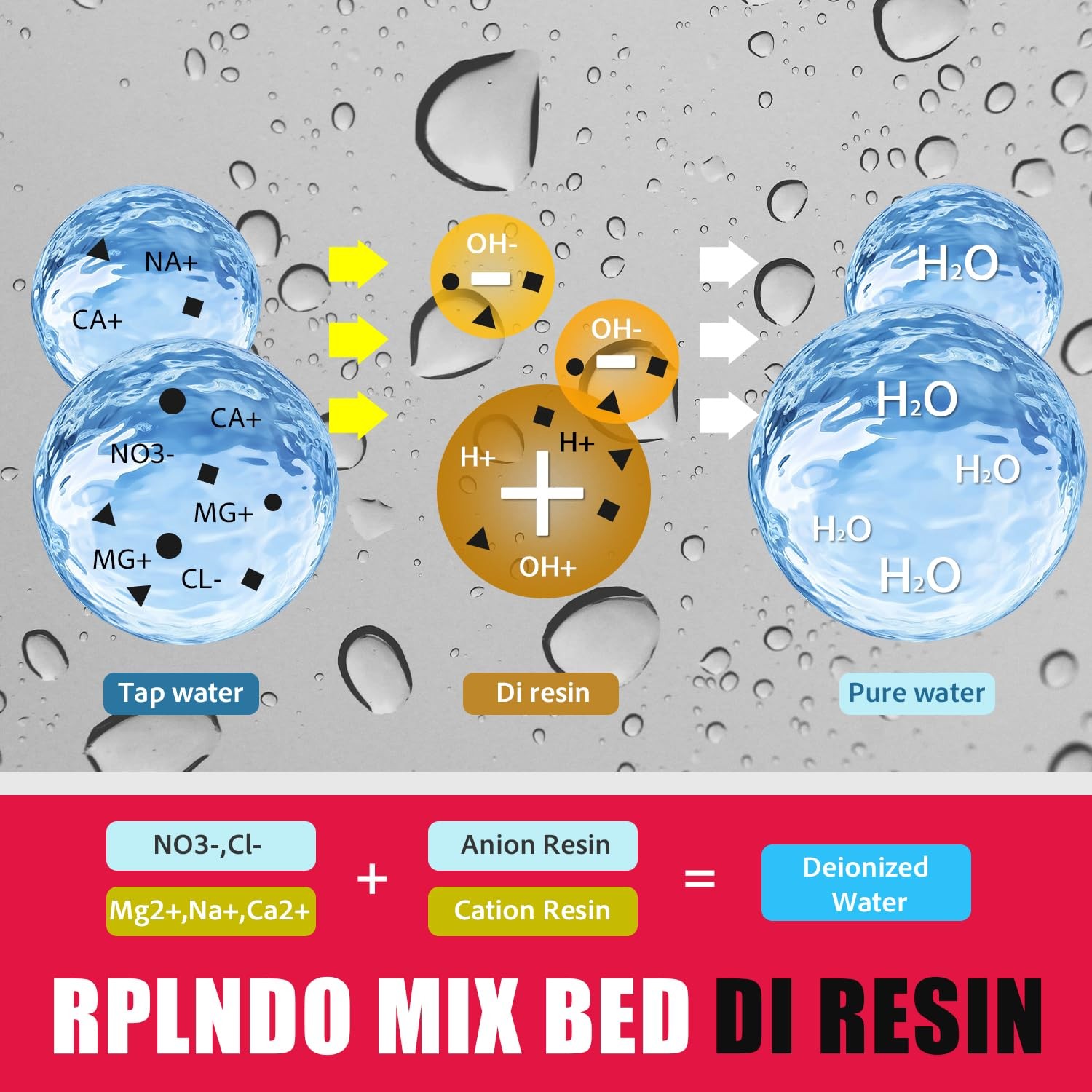 Mixed Bed Deionized Di Resin Refill for Spotless Car Wash System, RO/DI, Aqua…