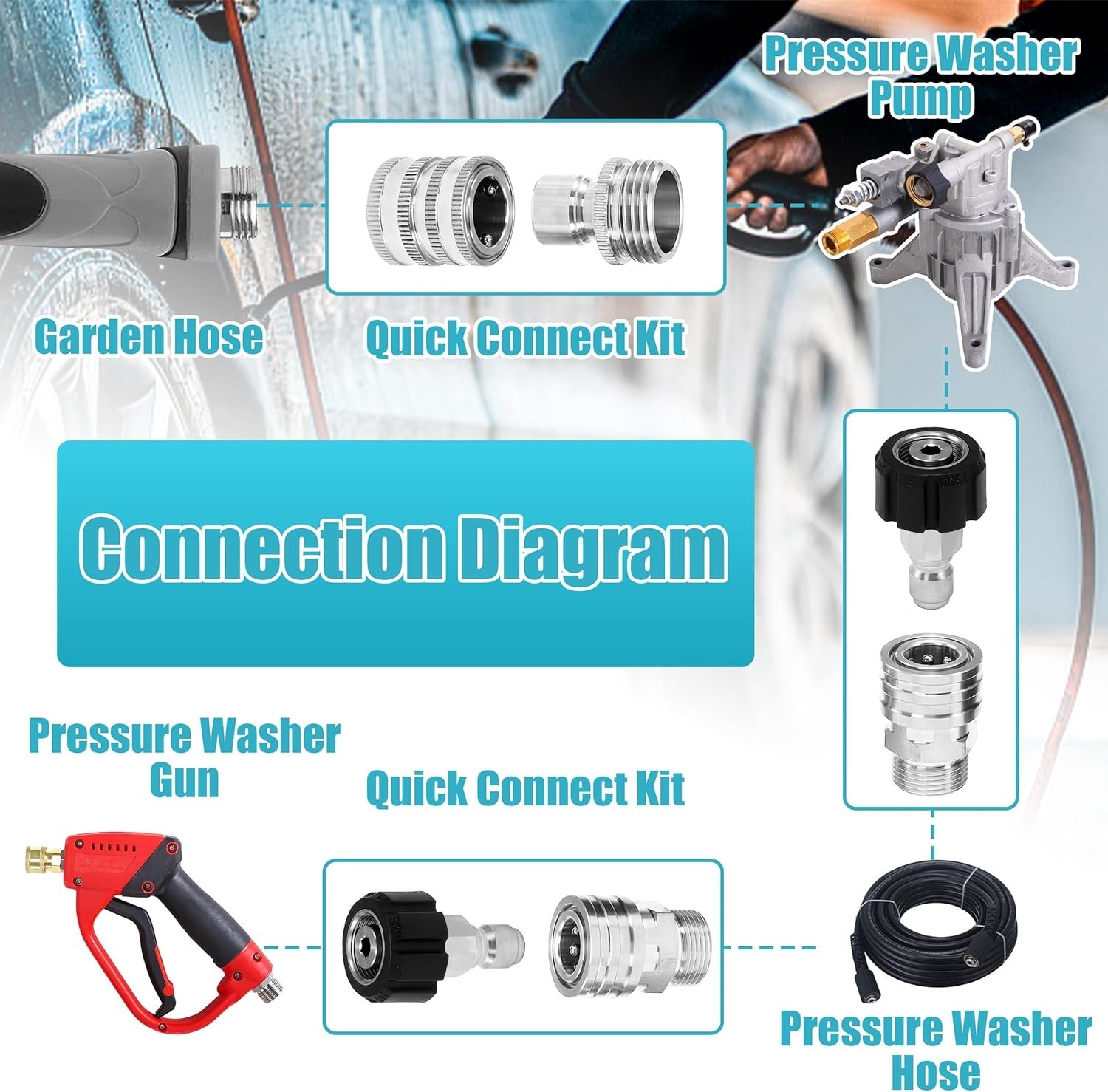 Pressure Washer Adapter Set, Stainless Steel Quick Connect Kit, M22 14mm to 3…