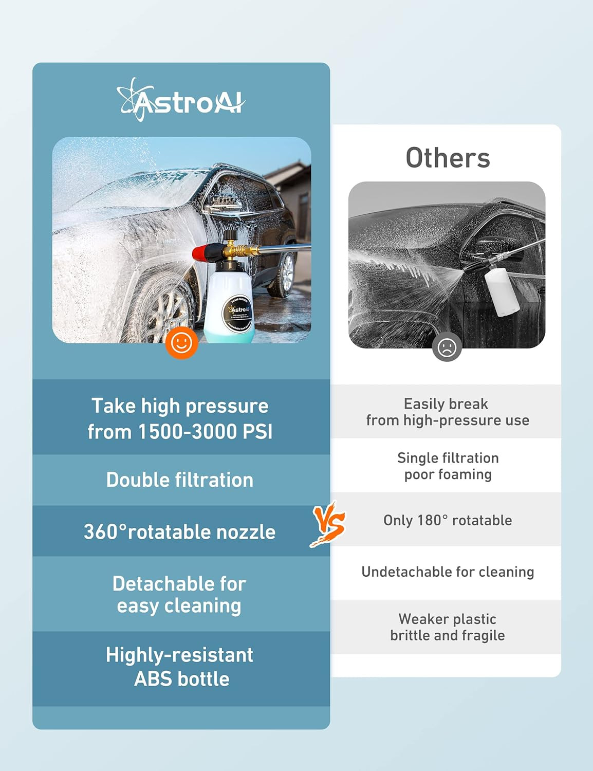 Foam Cannon, Heavy Duty Car Foam Blaster Wide Neck Adjustable Snow Foam Lance an