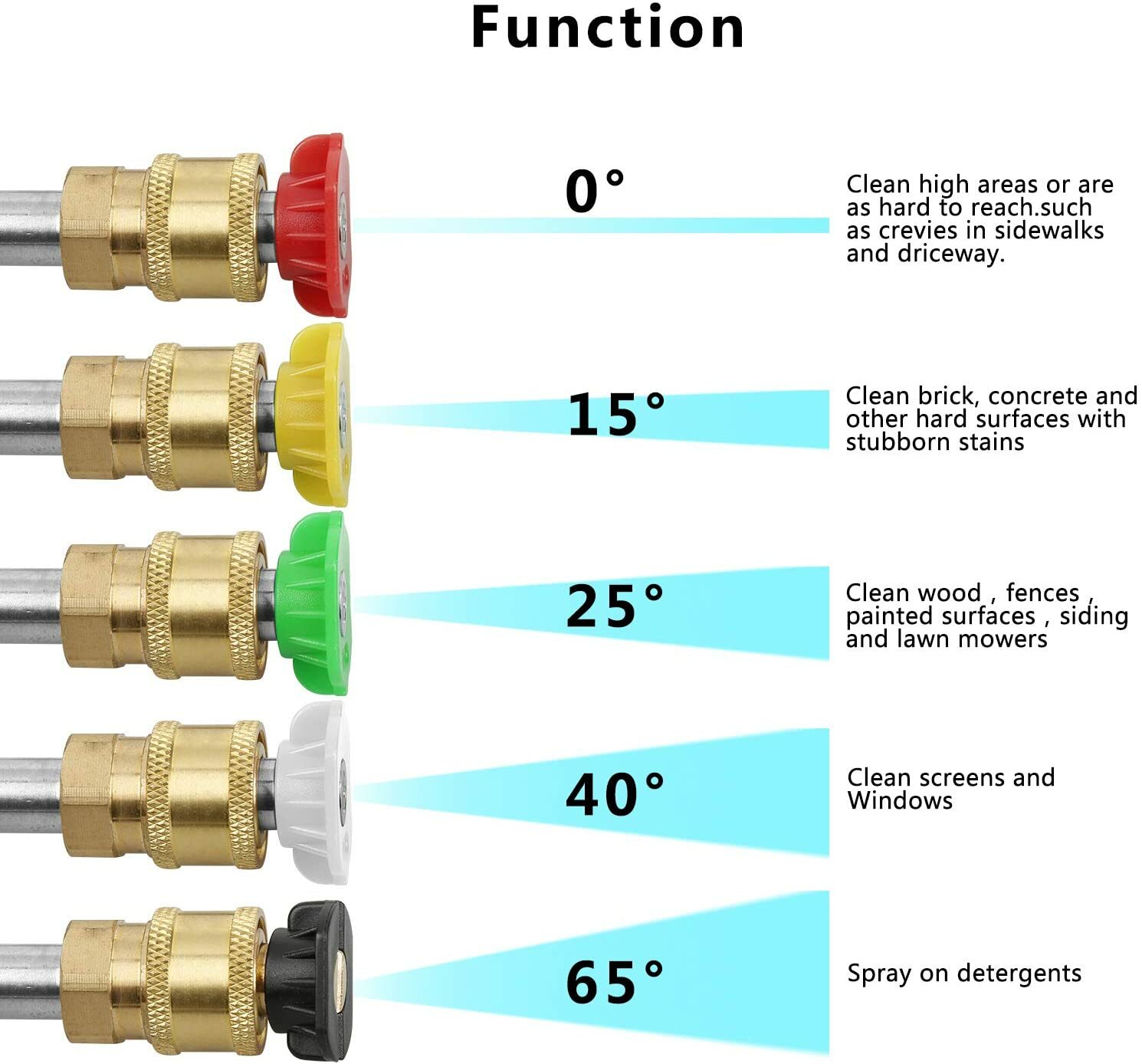 High Pressure Washer Gun Car Yard Foam Spray Short Wand Nozzle Power 3000 PSI