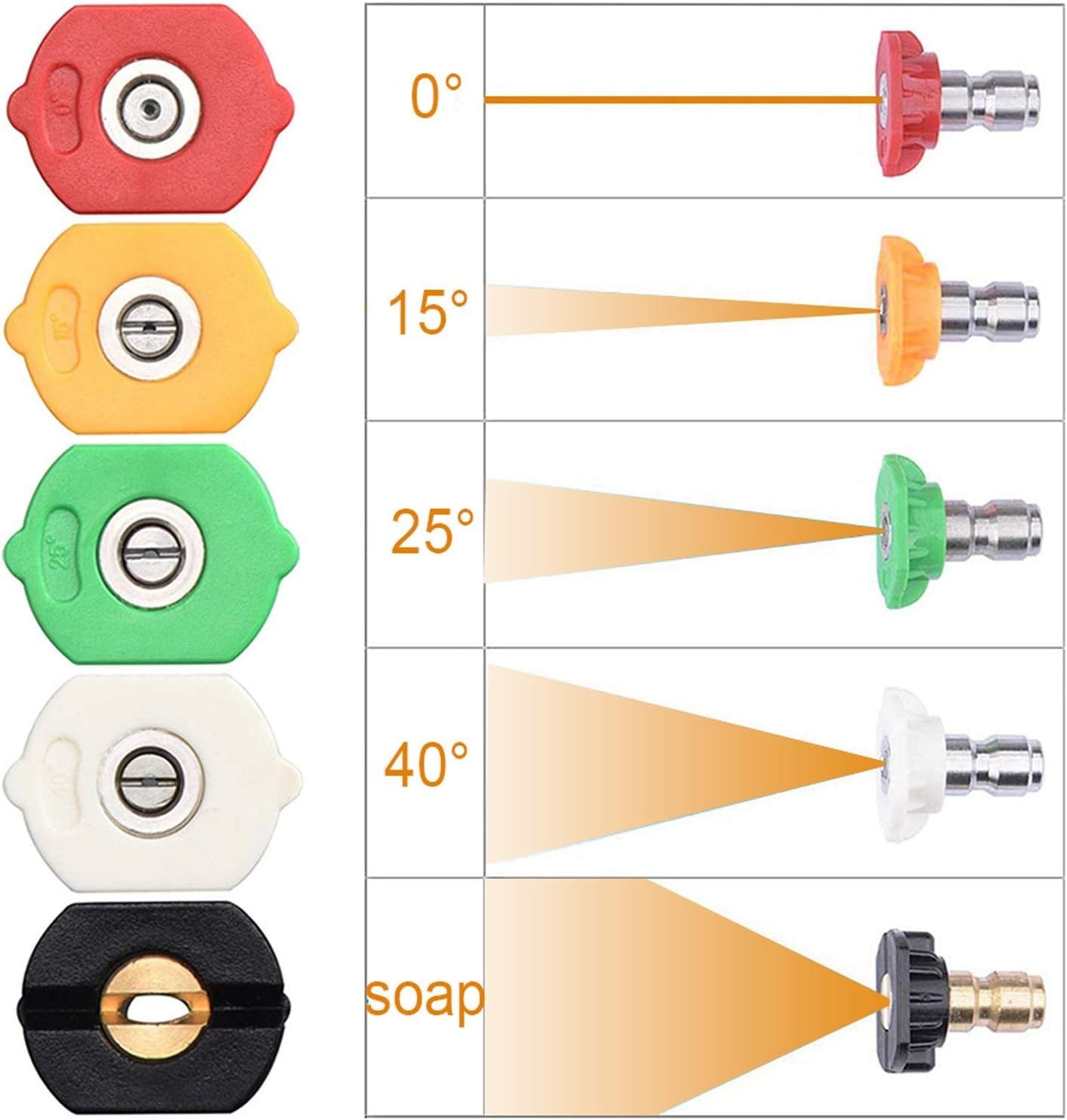 Pressure Washer Tips Set – 5 Quick Connect Nozzles for Powerful Cleaning