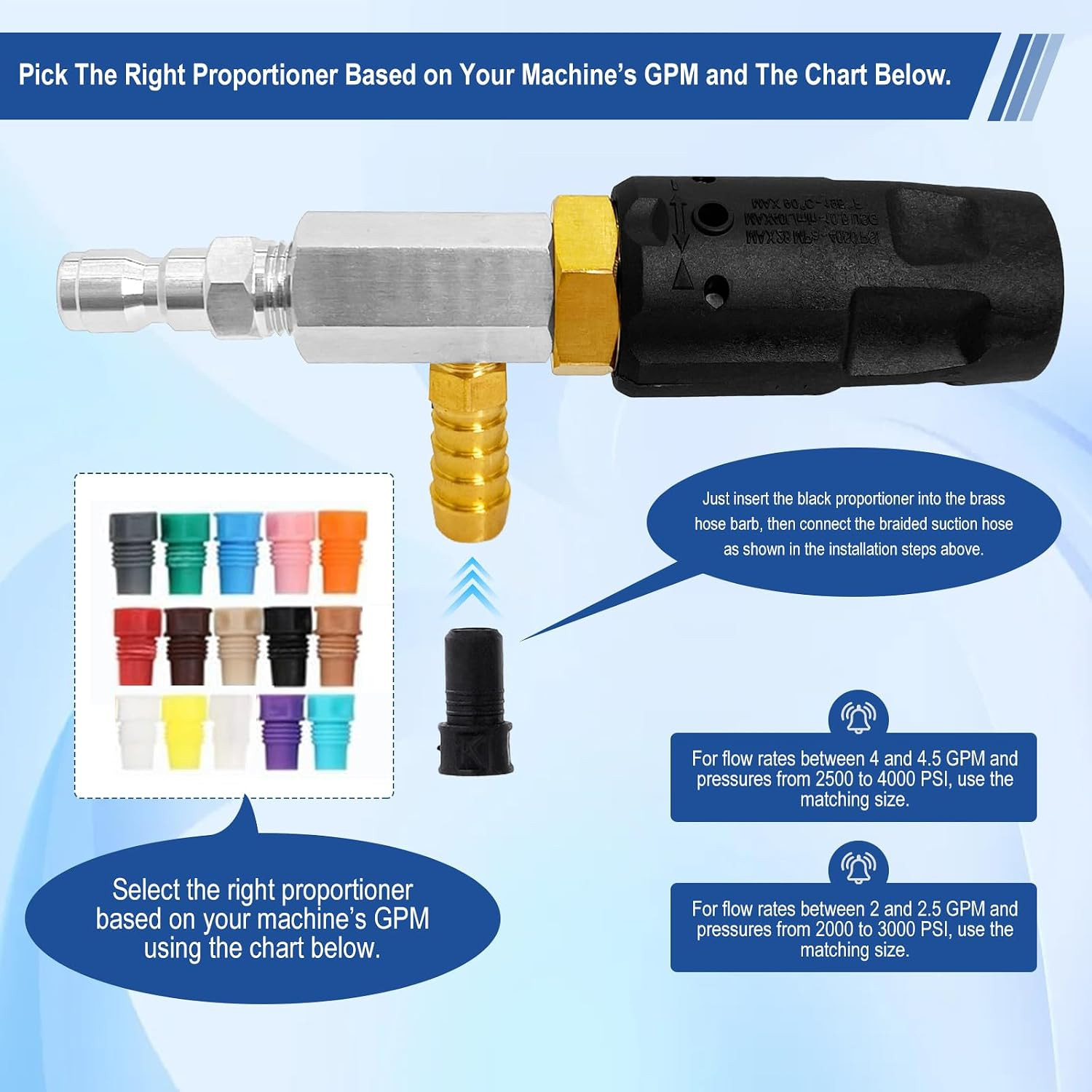 Adjustable Long Range Downstream Injection Nozzle Kit 4-4.5 GPM, Pressure Washer