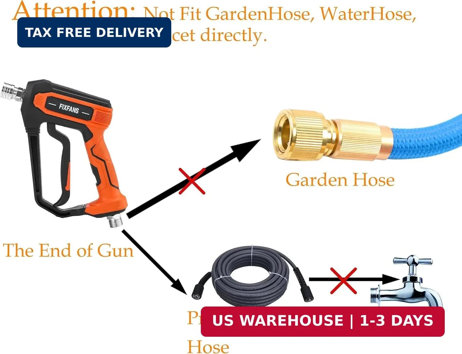 FIXFANS Pressure Washer Gun Kit, 5000PSI Power Washer Handle Gun with Replacemen