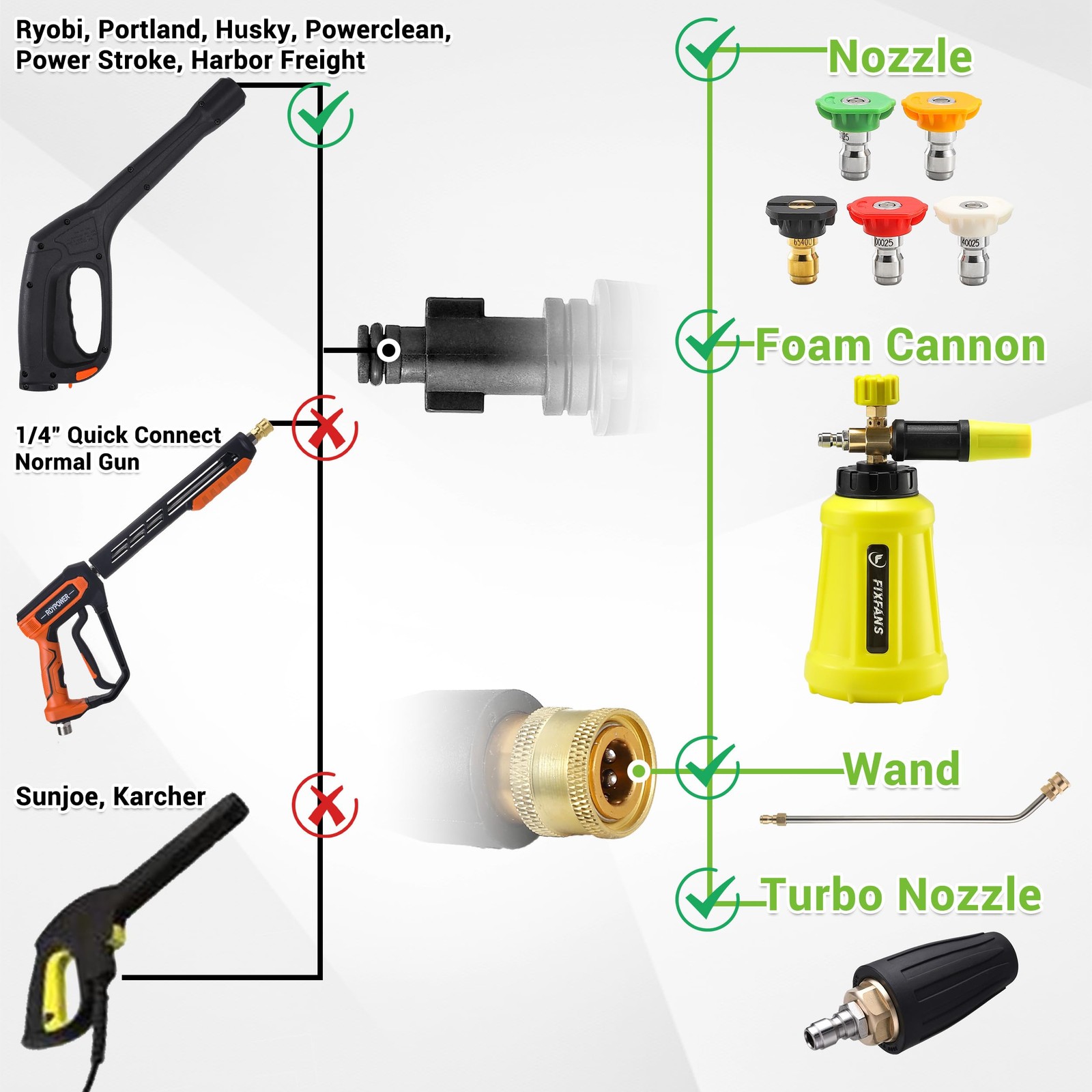 Pressure Washer Gun Adapter with 1/4” Quick Connector, 6 Inch Power Washer Wa…