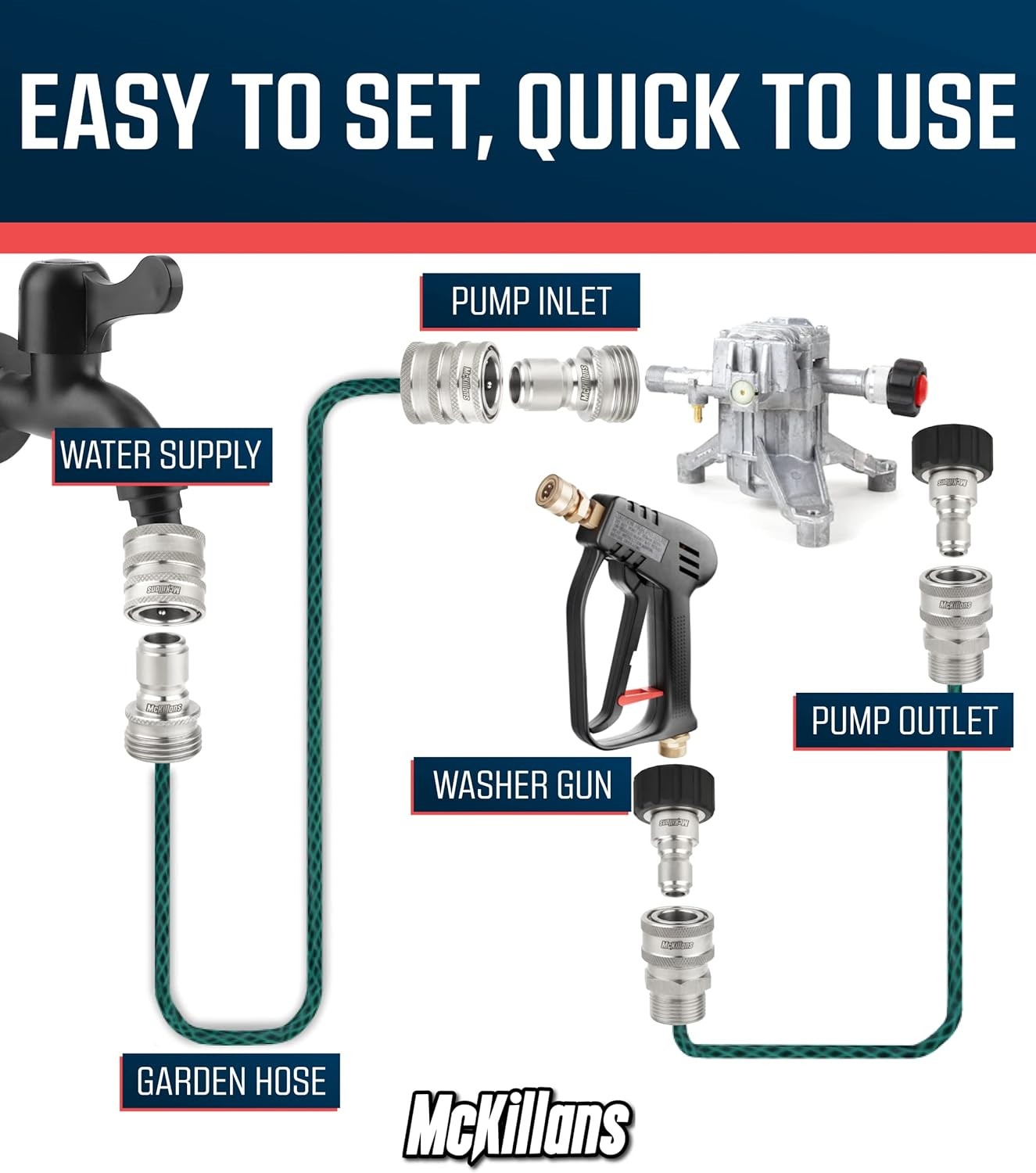 M22-14mm Pressure Washer Quick Connect Kit M22-14mm to 3/8″ Male Female Quick