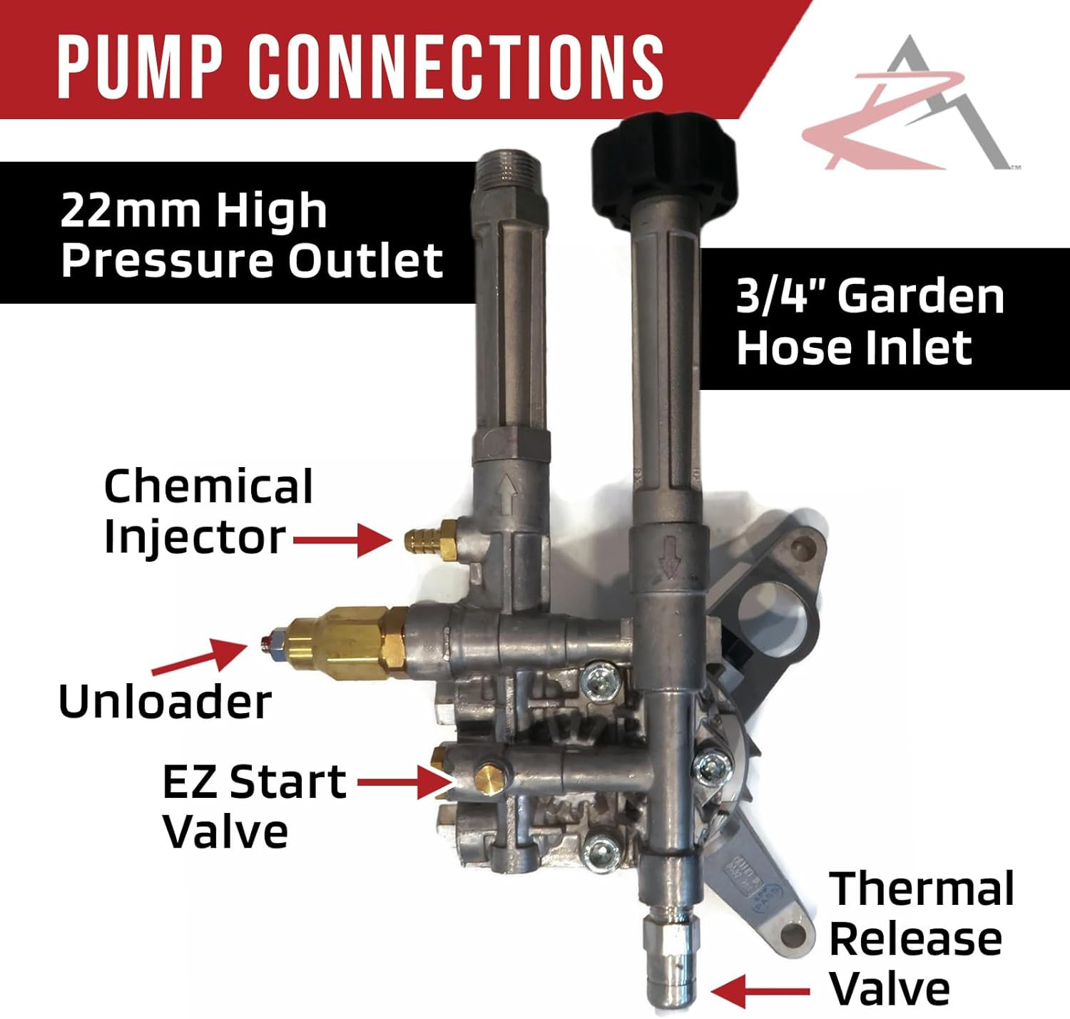 OEM AR 2600 Psi Power Pressure Washer Water Pump Fits Troy-Bilt 020240 020240-0