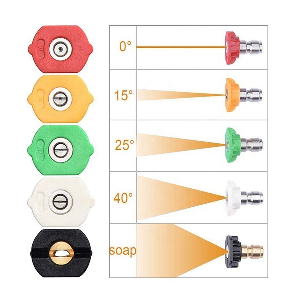 1/4″ 5pcs Pressure Washer Spray Tips Nozzles High Power Kit Quick Connect Set US