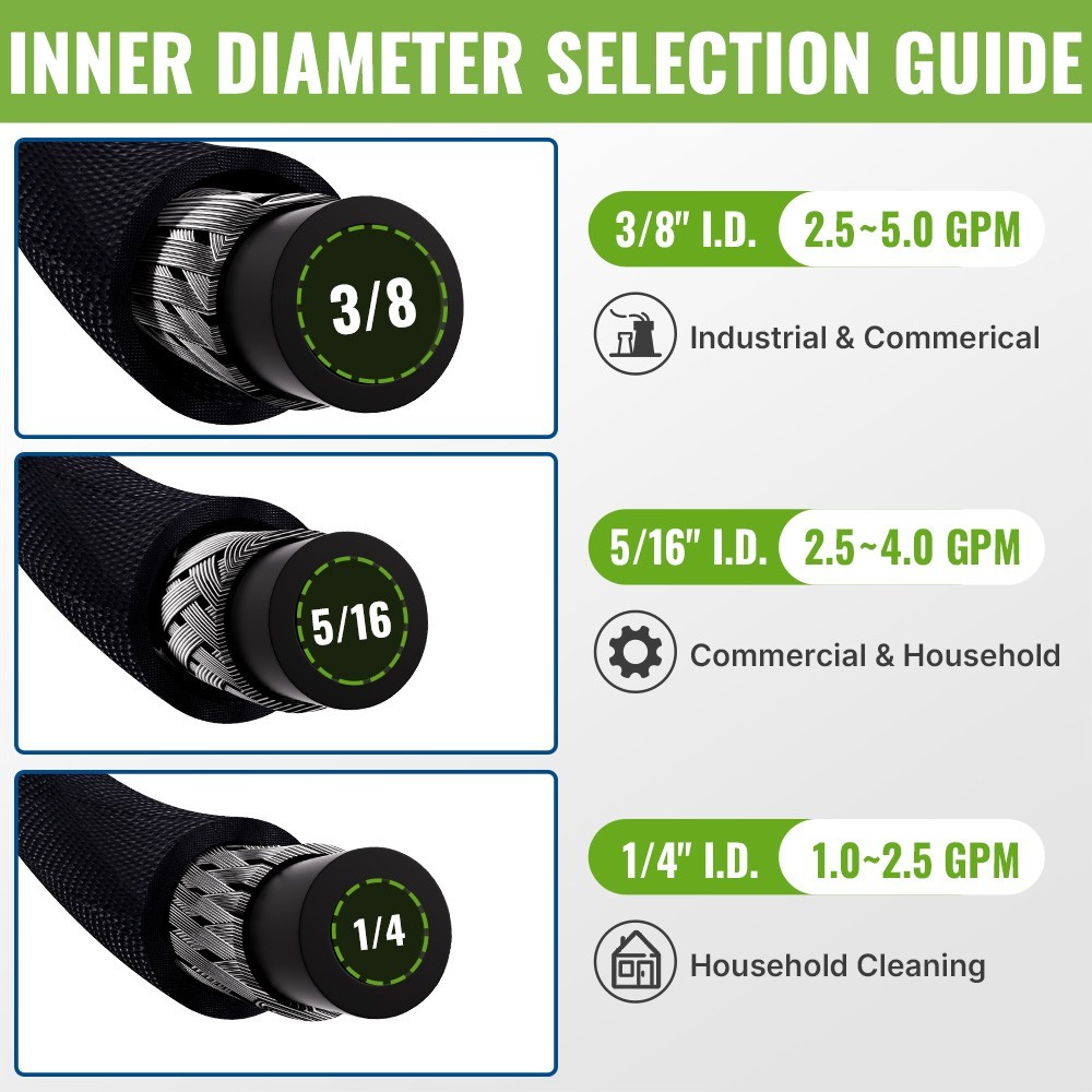 YAMATIC 4000PSI Flexible Pressure Washer Hose Kink Resistant 3/8″ Quick Connect