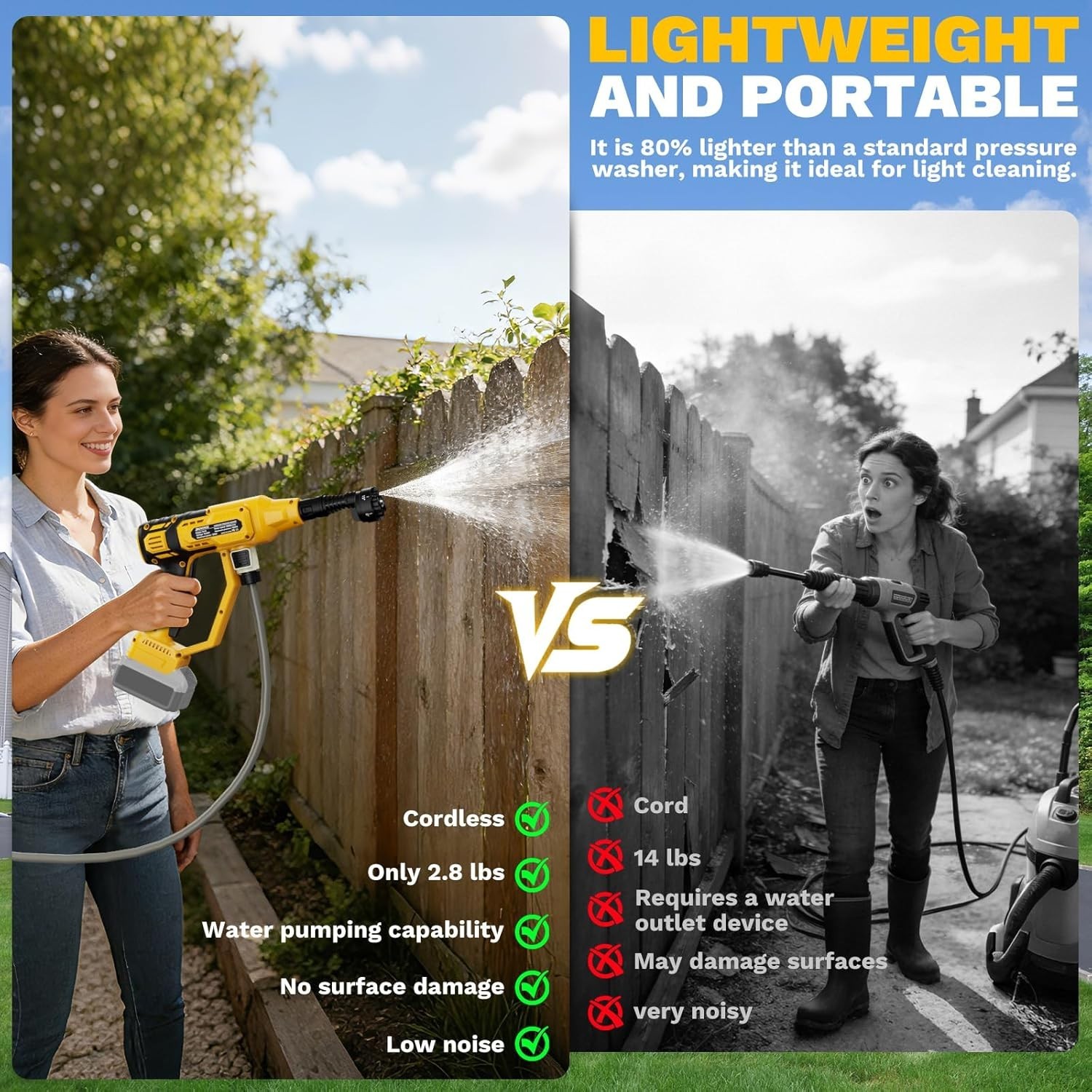 Cordless Power Washer for Dewalt 20V Battery, Portable Handheld Pressure Washer