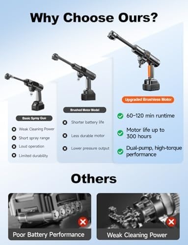 PSI 3.0 GPM Battery with Multi-Level Adjustment, 6-In-1 Nozzle & Foam Cannon, 32