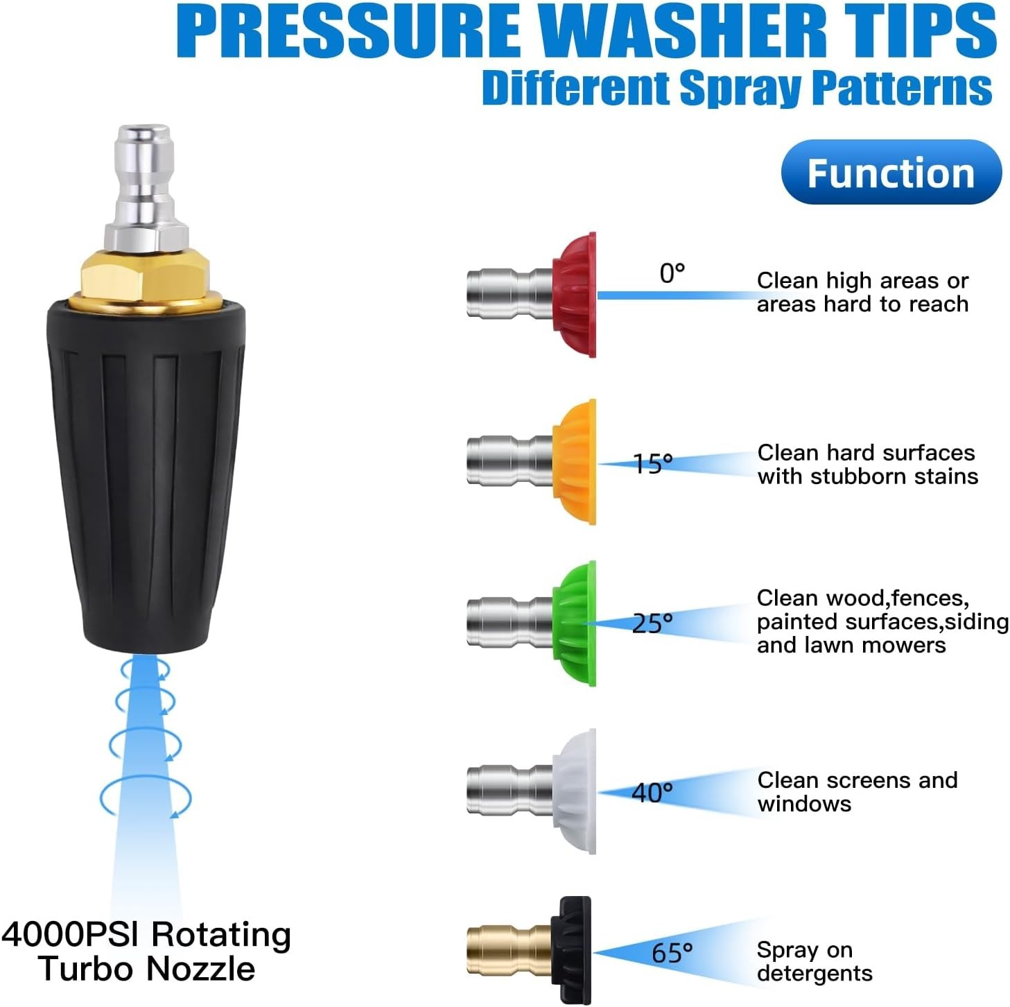 Efficient Pressure Washer Spray Nozzle Set – 4000 PSI, Quick Connect, 5 Tips