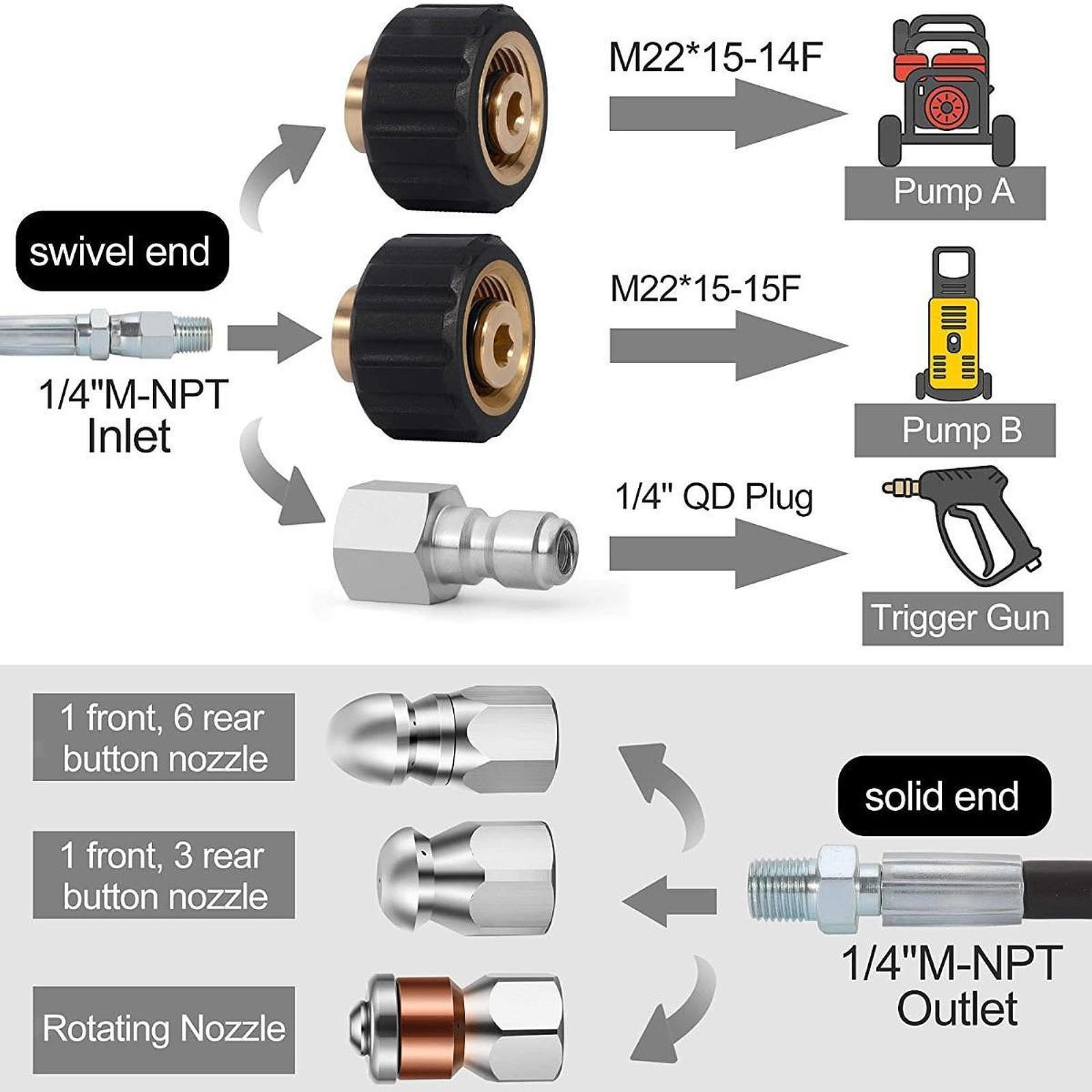 Sewer Jetter Kit Pressure Washer Hose Easy to Install 1/4 inch NPT Sewer Jetting