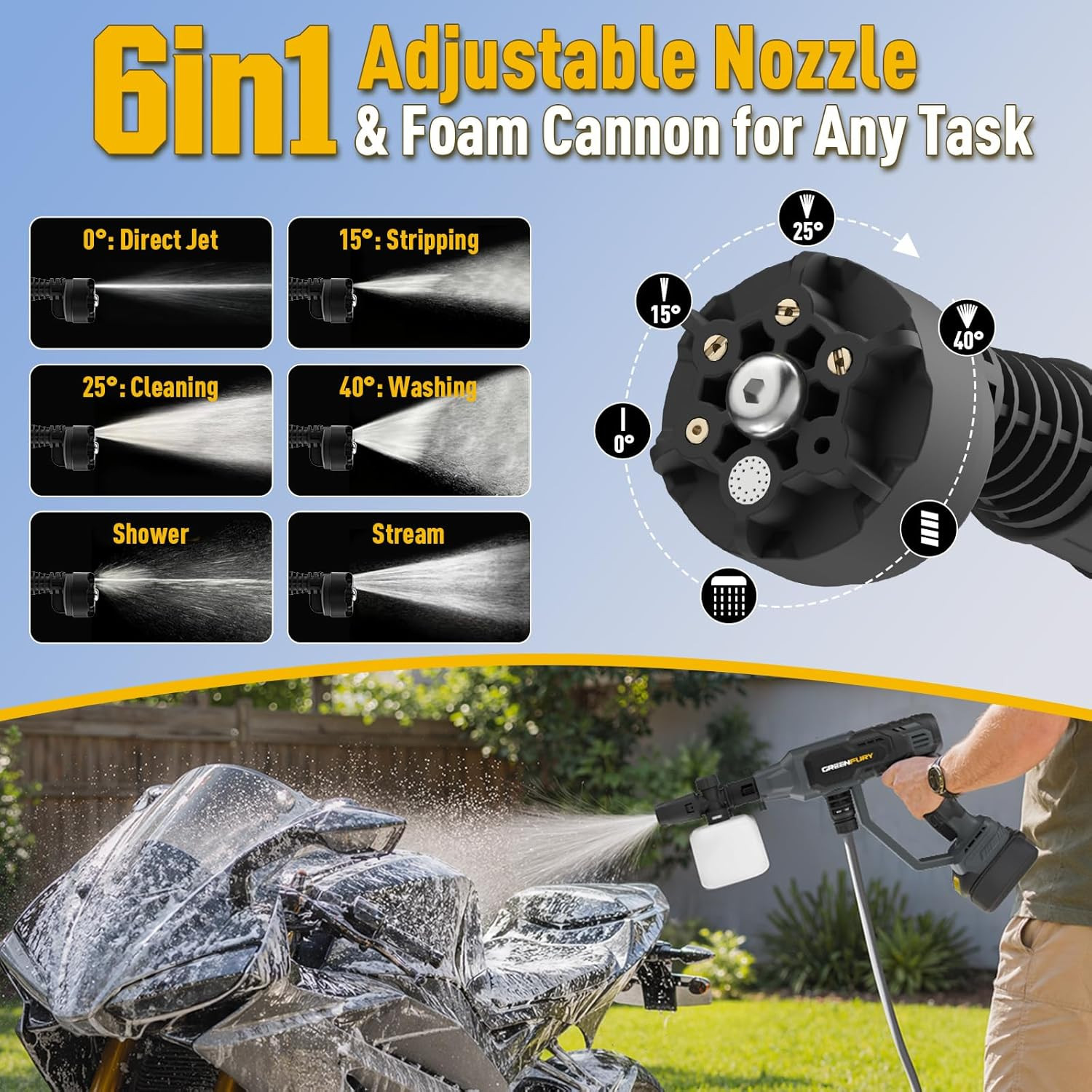 Cordless Portable Washer Compatible with Dewalt 20V MAX Battery (Tool Only) | 2.
