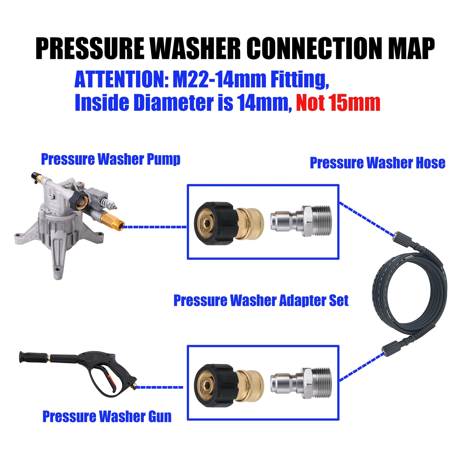 Pressure Washer Adapter Set M22 14mm to 3/8 inch Quick Connect and Disconnect
