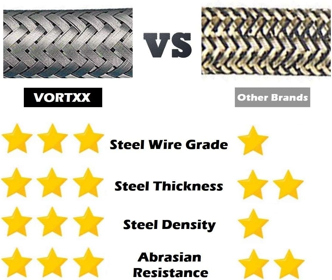 Steel Wire Braided 30FT Pressure Washer Hose, Kink Resistant