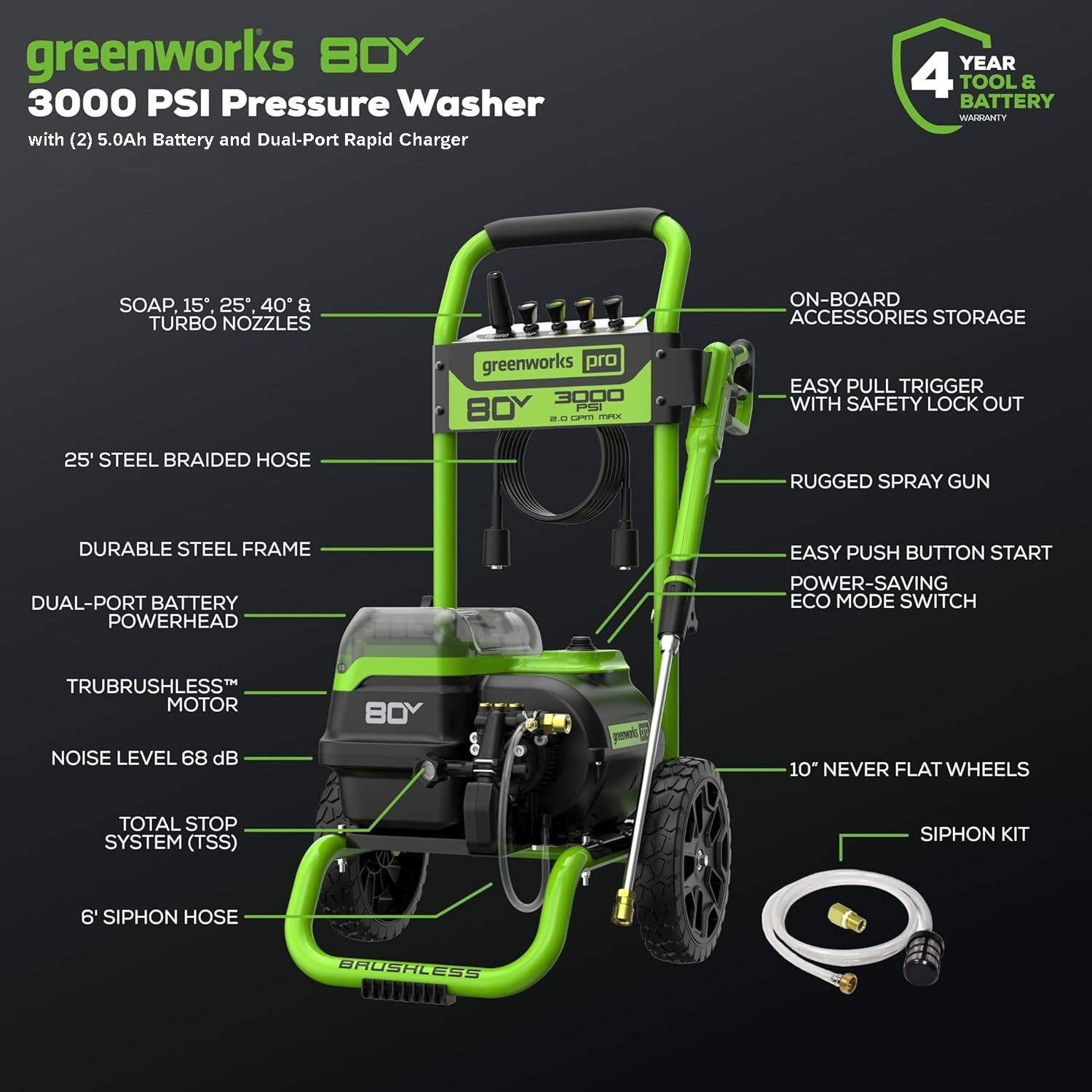 Greenworks 80V 3000PSI Pressure Washer w/ (2)x5Ah Battery & DualPort Charger
