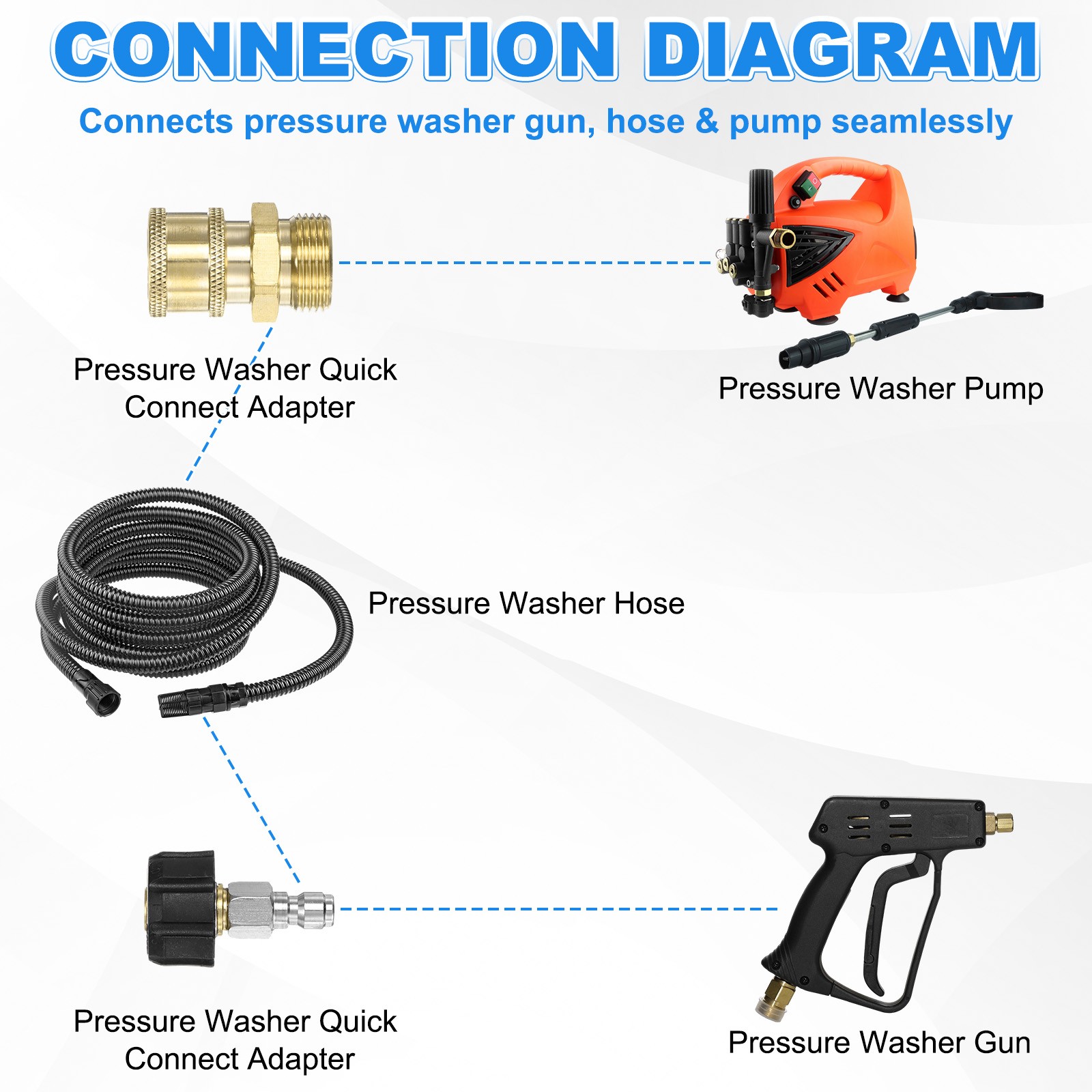 2-Set M22 14mm to 1/4 Inch Female & Male Pressure Washer Quick Connect Fittings