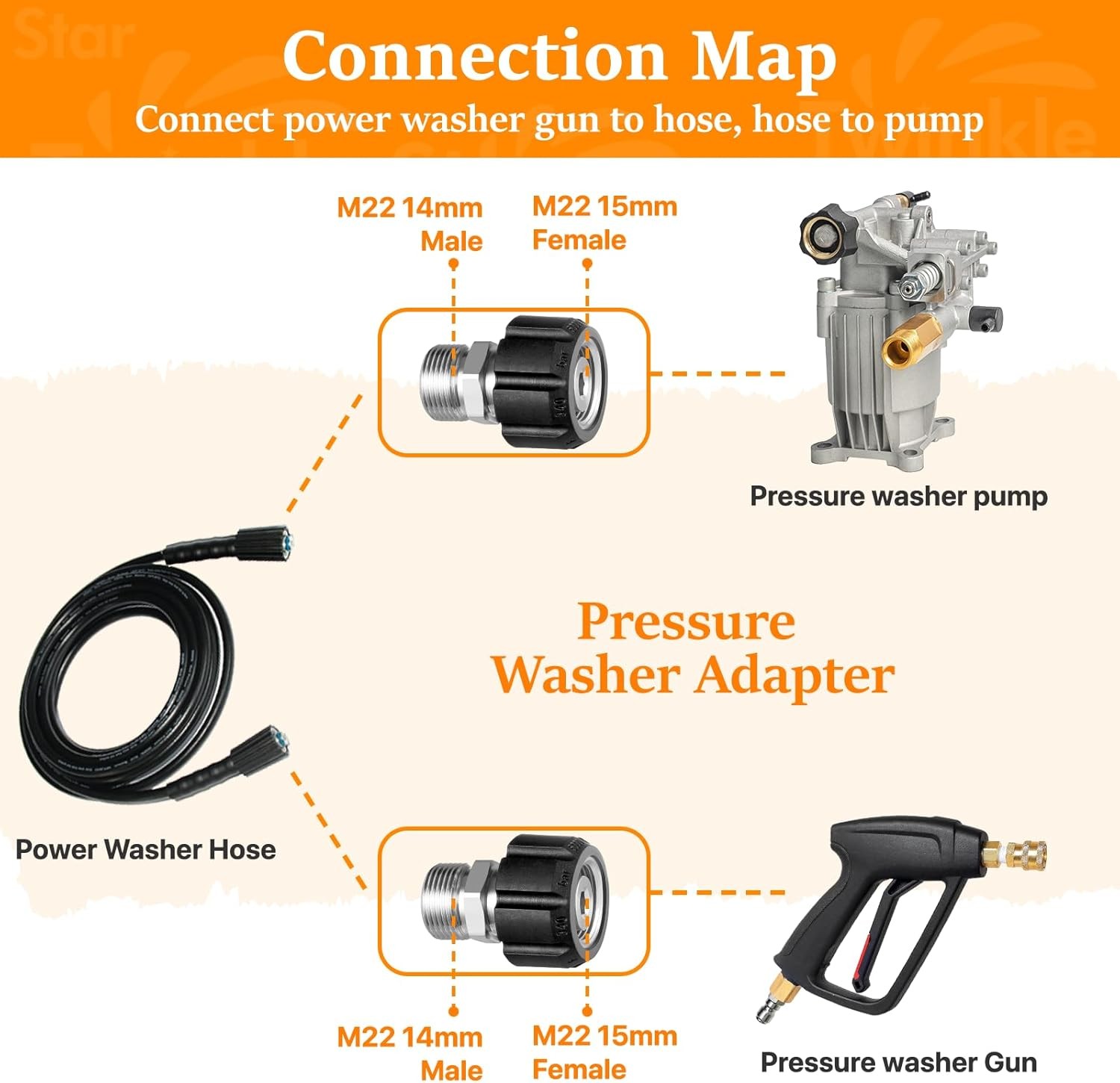 5000 PSI Pressure Washer Adapter Set, M22-14mm Quick Connect Fittings