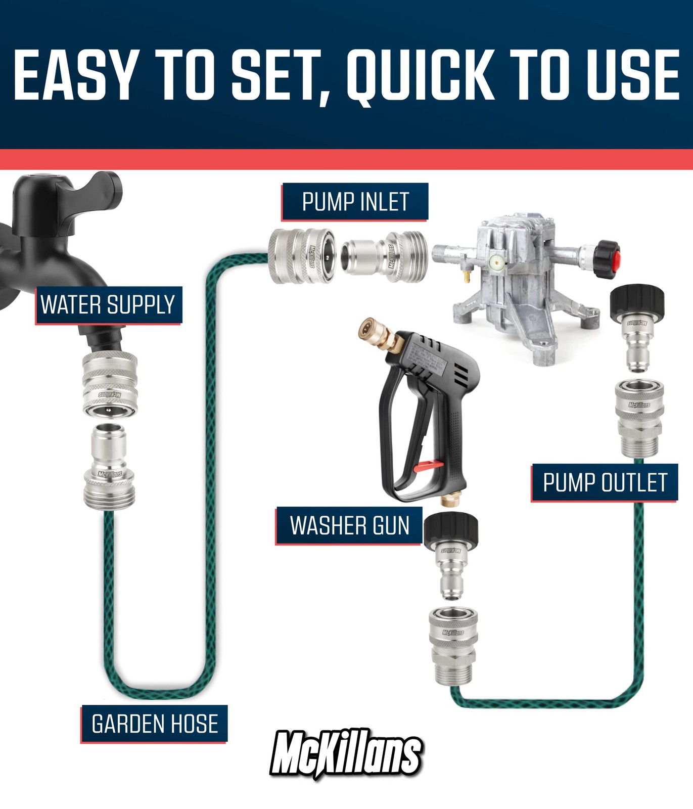 McKillans® M22-14mm Pressure Washer Quick Connect Kit, M22-14mm to 3/8″ Male …