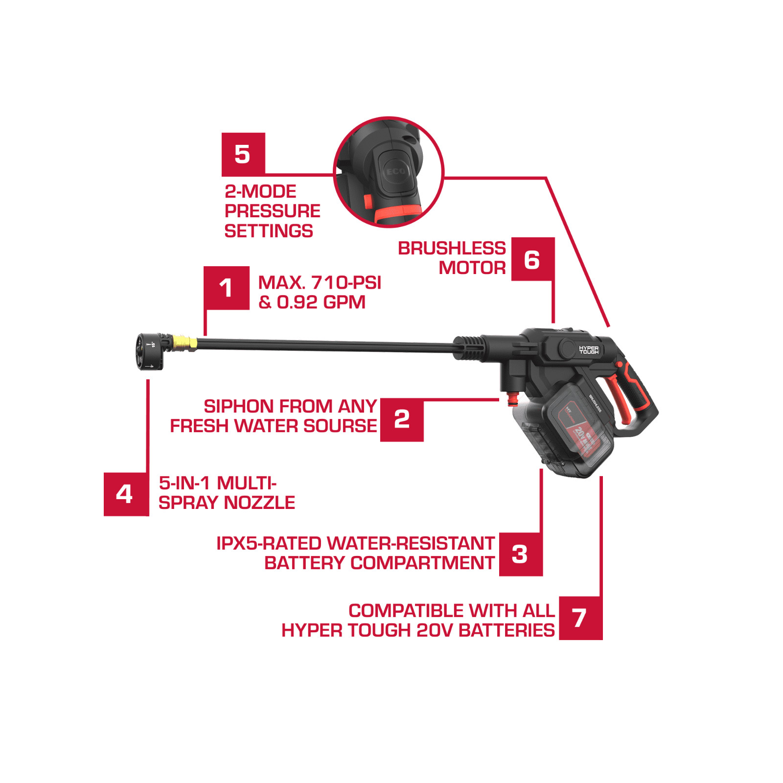 Hyper Tough 710 PSI 20V Brushless Cordless Portable Pressure Cleaner with 20V Ma