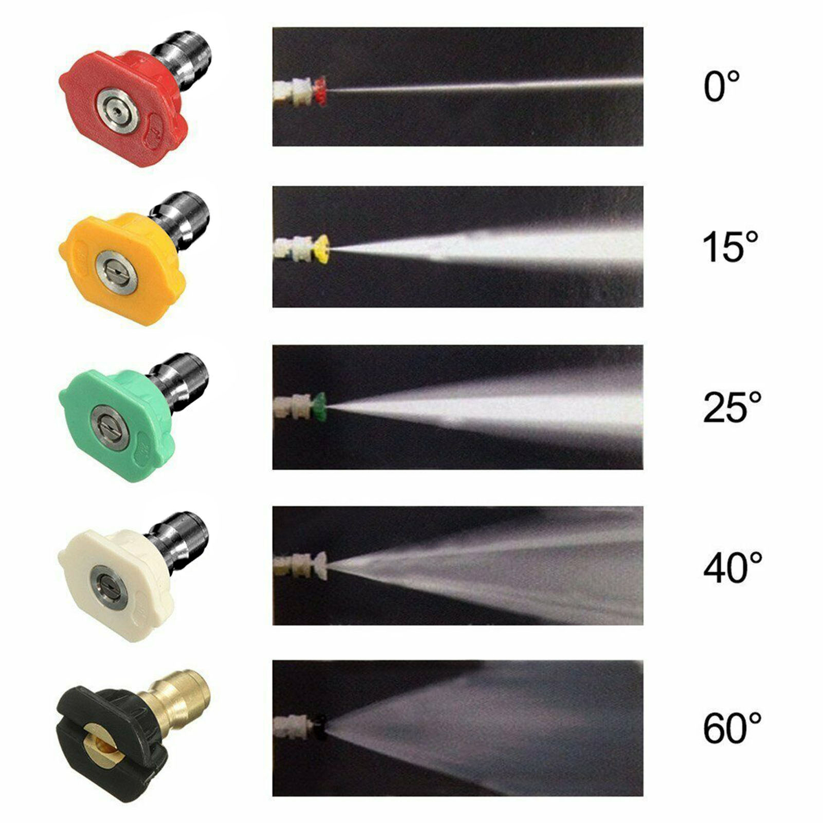 5Pcs Nozzle Tips 1/4” Quick Connect High Pressure Washer J3T2