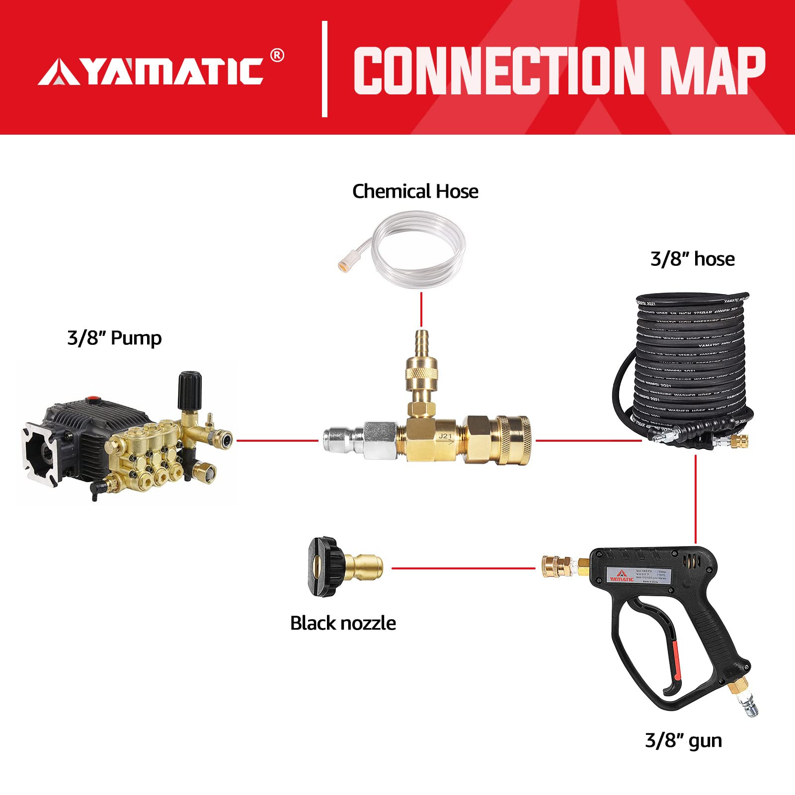Adjustable Chemical Injector Kit Downstream Injector Kit for Pressure Washer …