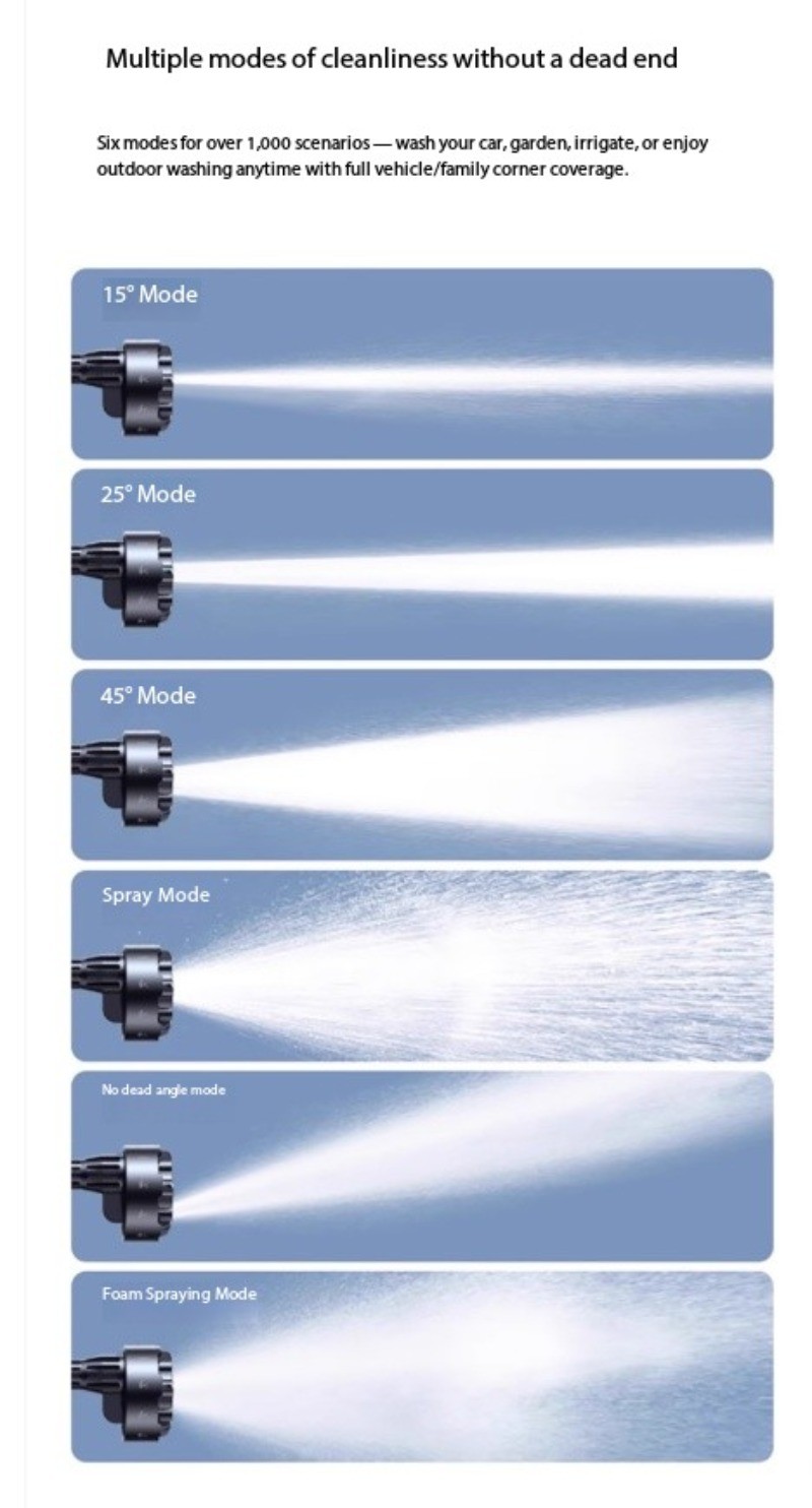 High-Pressure Car Wash Gun for Home Use Super-Powerful Wireless Car Washer