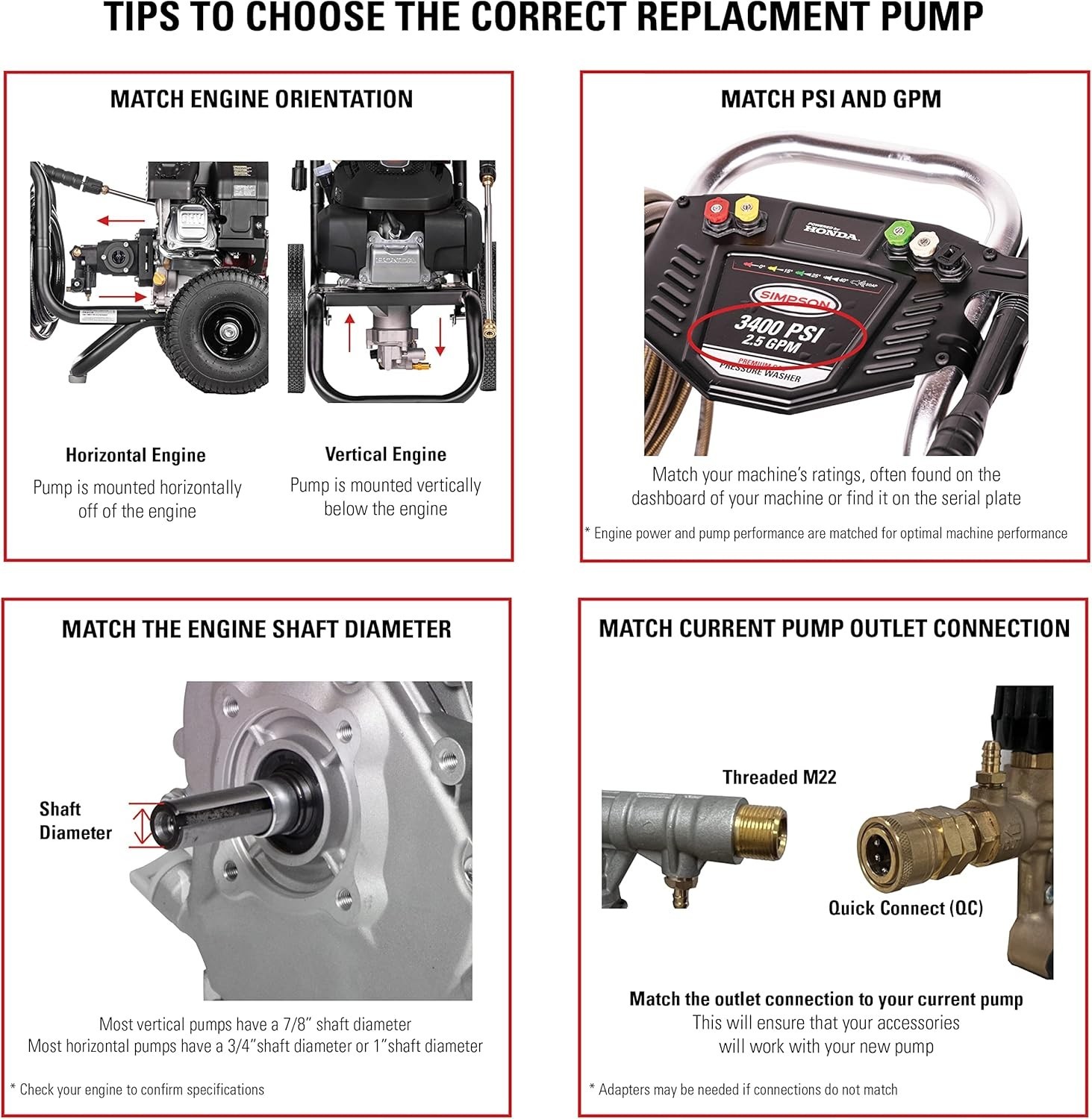 3300 PSI 2.4 GPM Horizontal Axial Cam Gas Pressure Washer Pump Kit 3/4″ Shaft