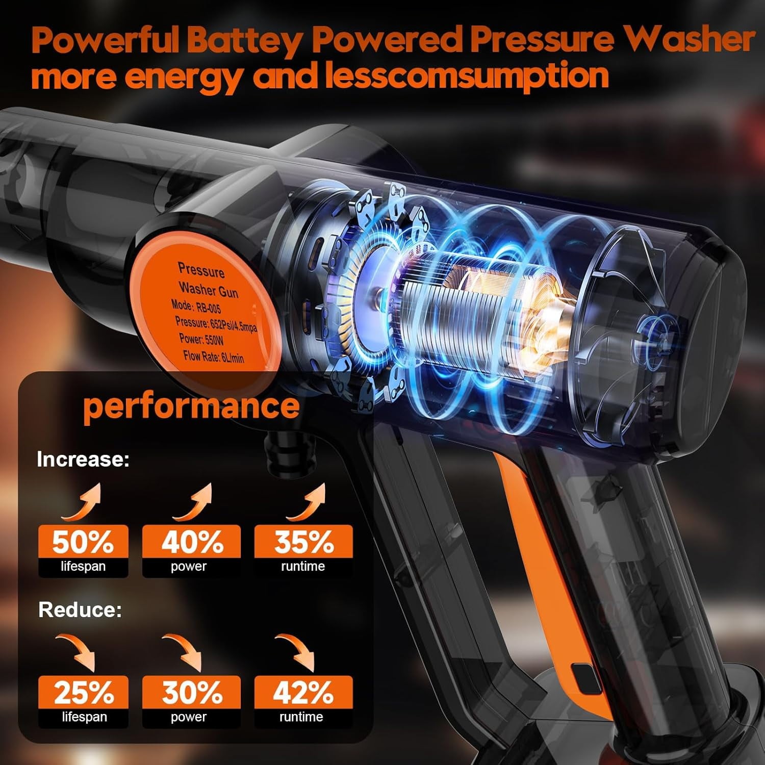 Tanbaby RB-005 Cordless Pressure Washer, 970 PSI, 1.5 GPM, 550W Brushless Motor,