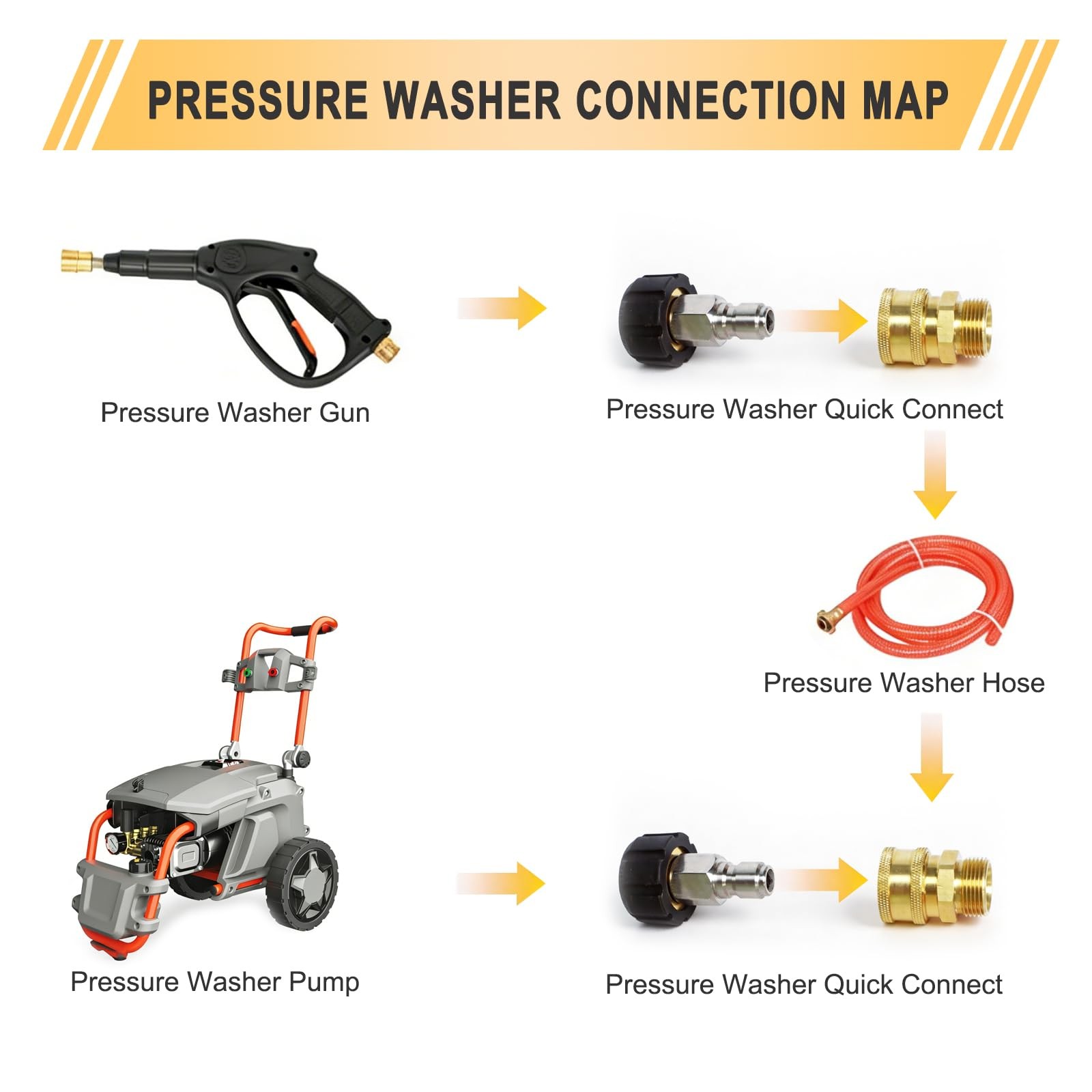 Pressure Washer Quick Connect Hose Fitting Adapter Set 3/8 Inch To M2215mm